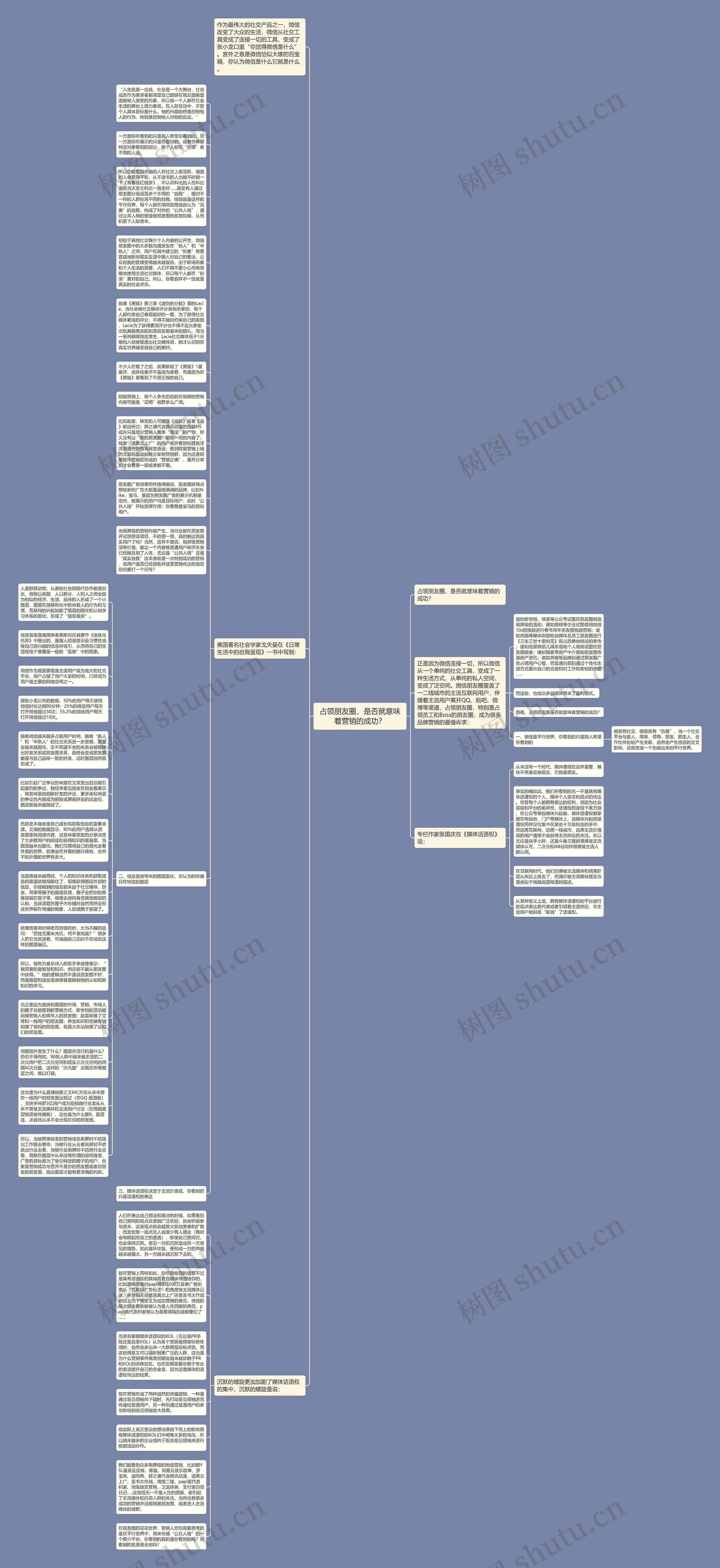占领朋友圈，是否就意味着营销的成功？思维导图