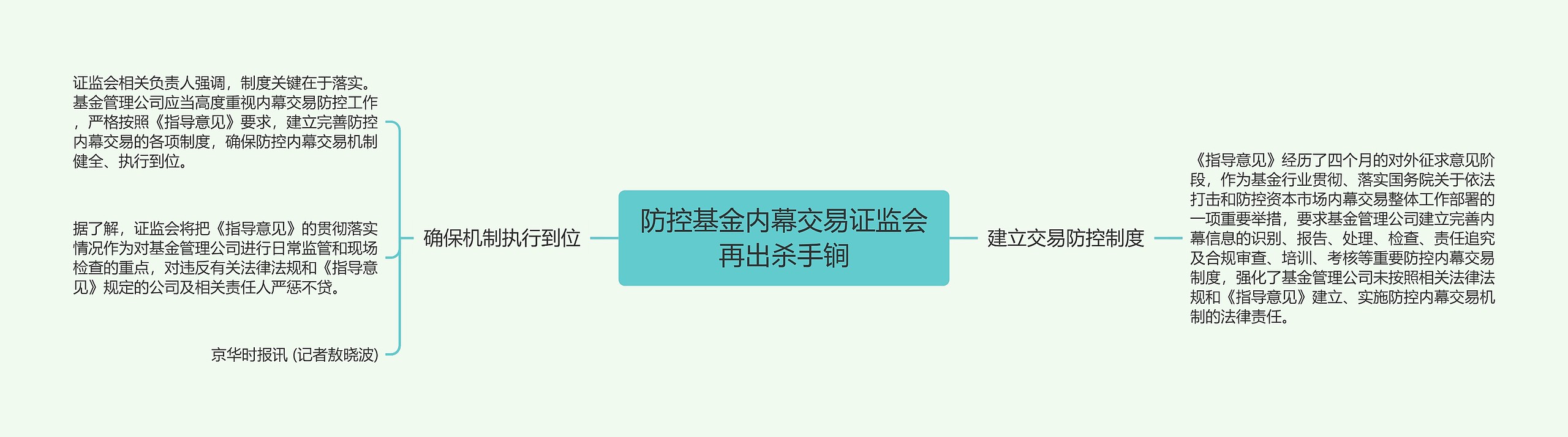 防控基金内幕交易证监会再出杀手锏思维导图