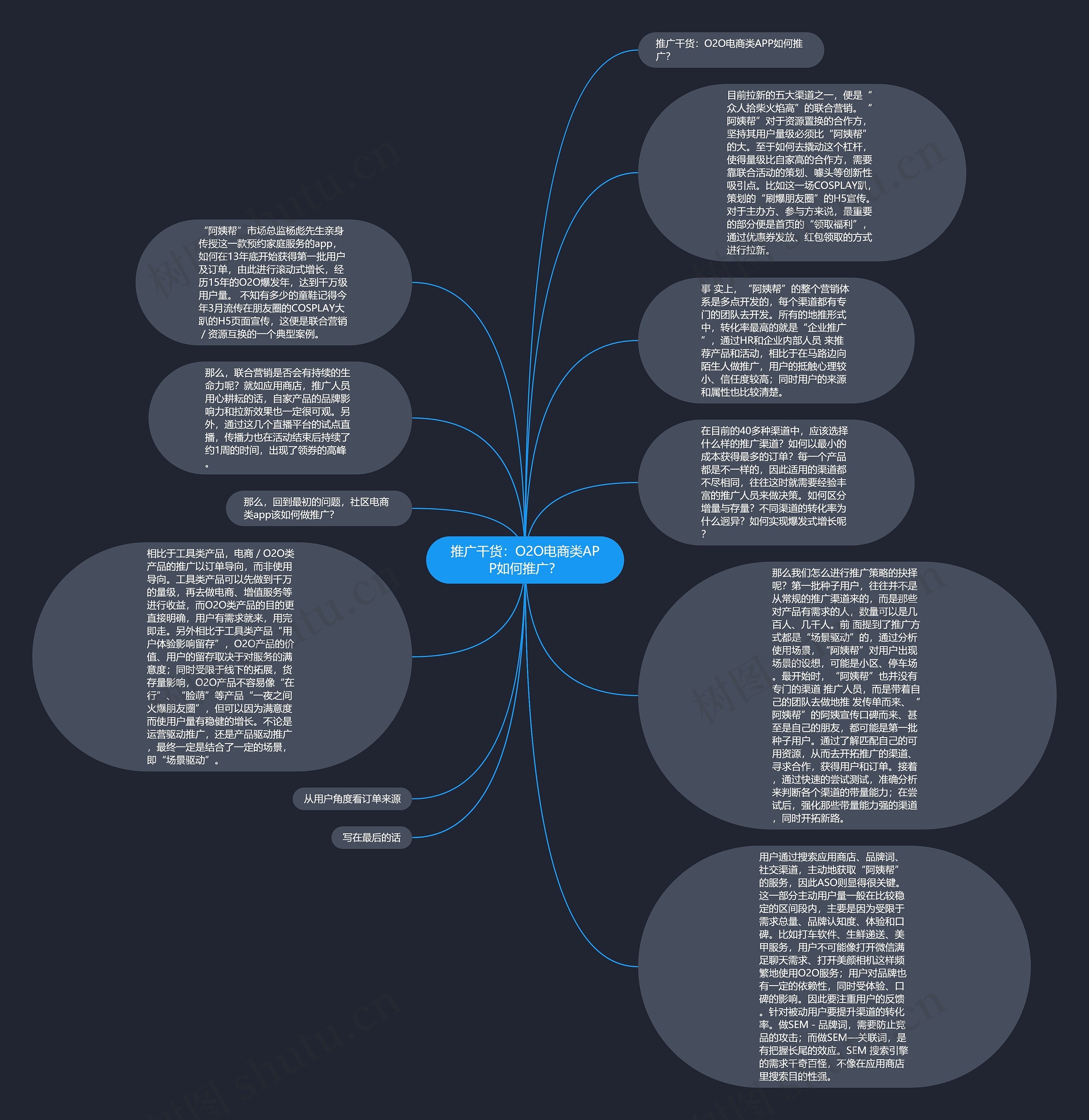 推广干货：O2O电商类APP如何推广？思维导图
