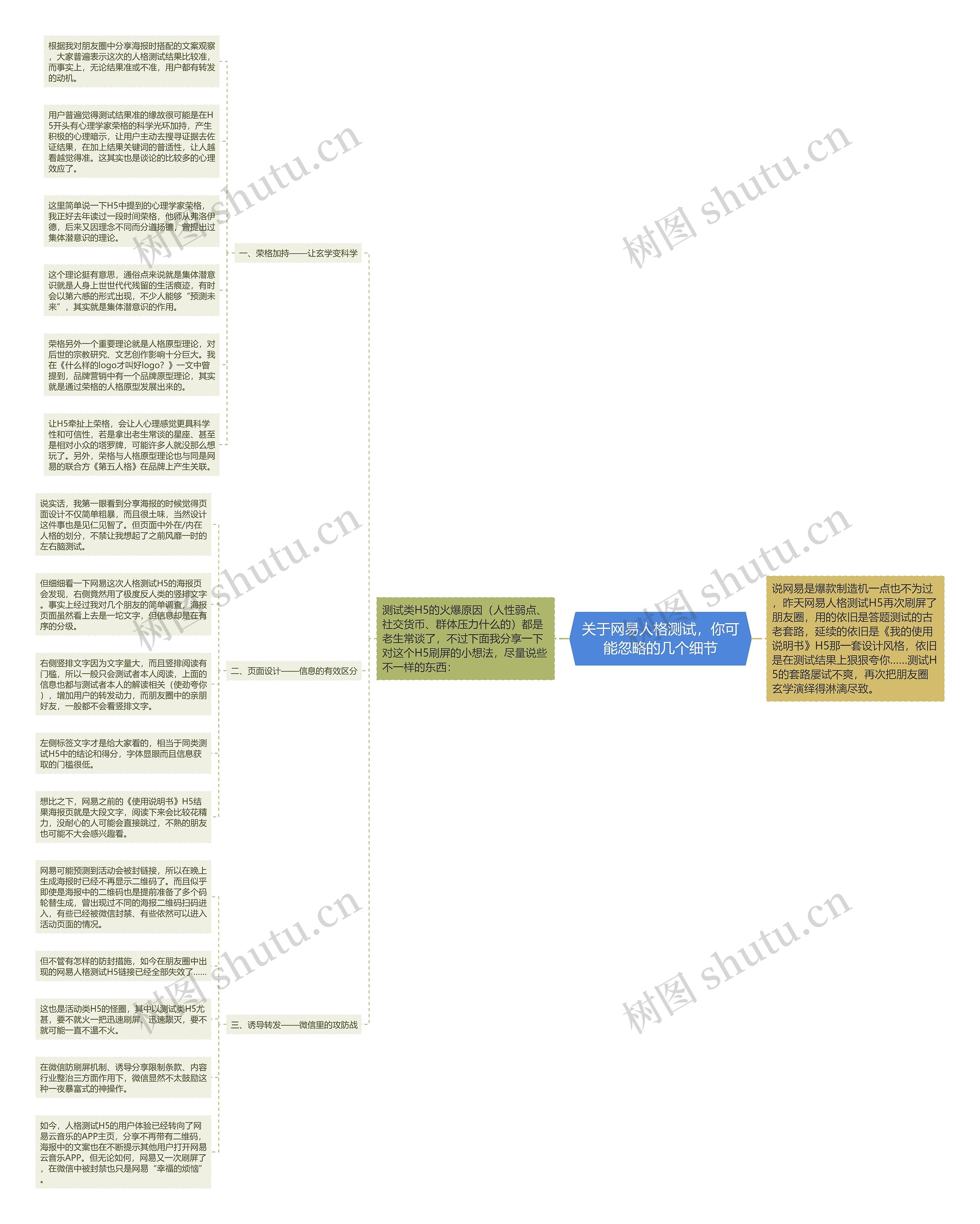 关于网易人格测试,你可能忽略的几个细节 关于网易人格测试,你可能忽略的几个细节