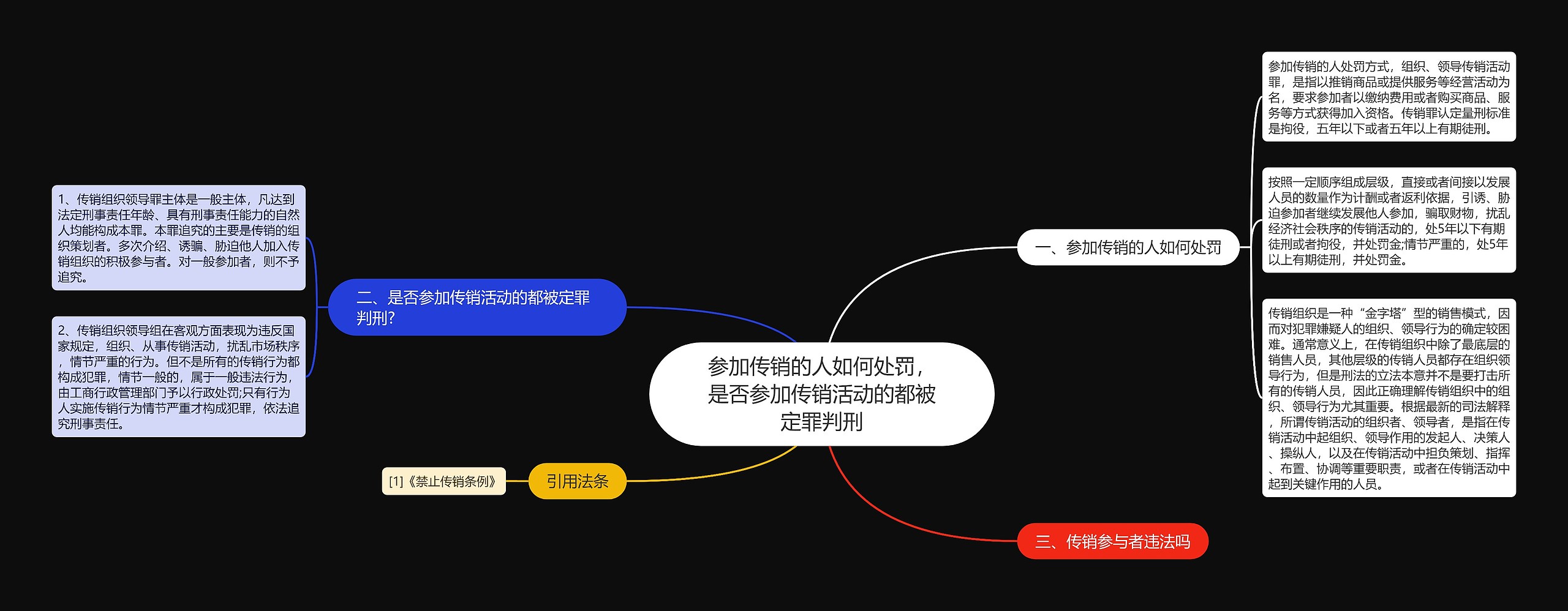 参加传销的人如何处罚，是否参加传销活动的都被定罪判刑