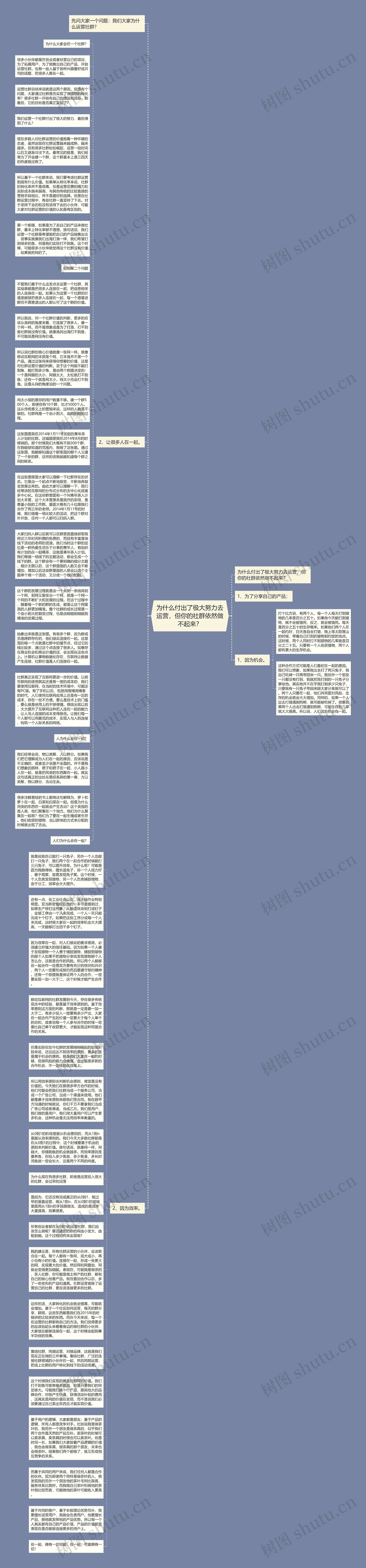 为什么付出了极大努力去运营，但你的社群依然做不起来？思维导图