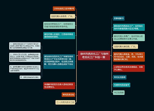  徐州市西关化工厂与徐州奇龙化工厂纠纷一案 