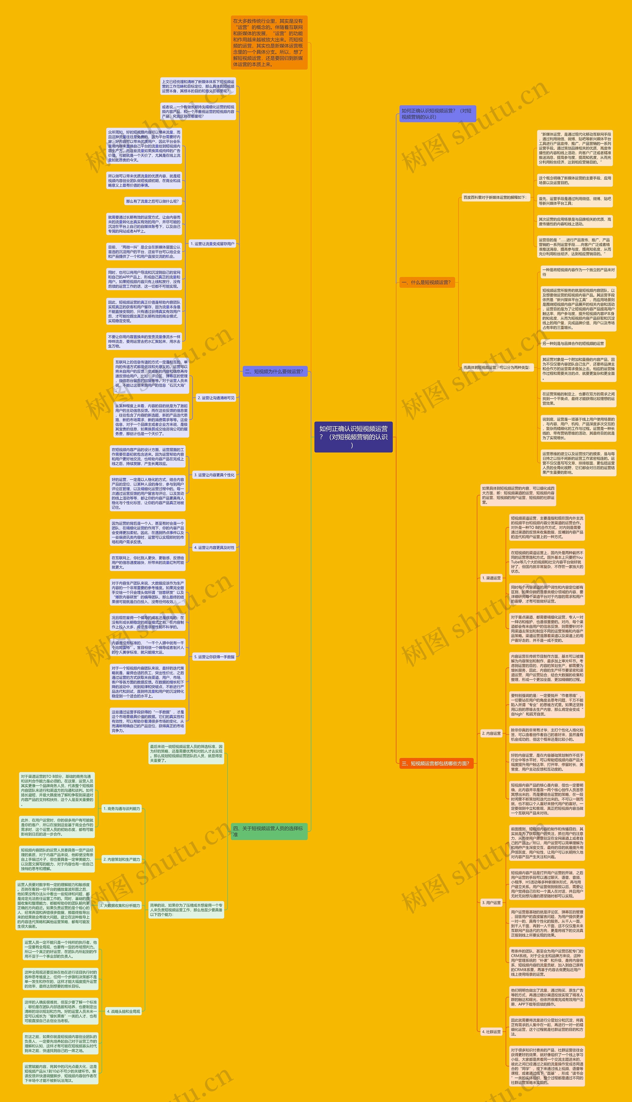 如何正确认识短视频运营?(对短视频营销的认识) 如何正确认识短视频运营?(对短视频营销的认识)