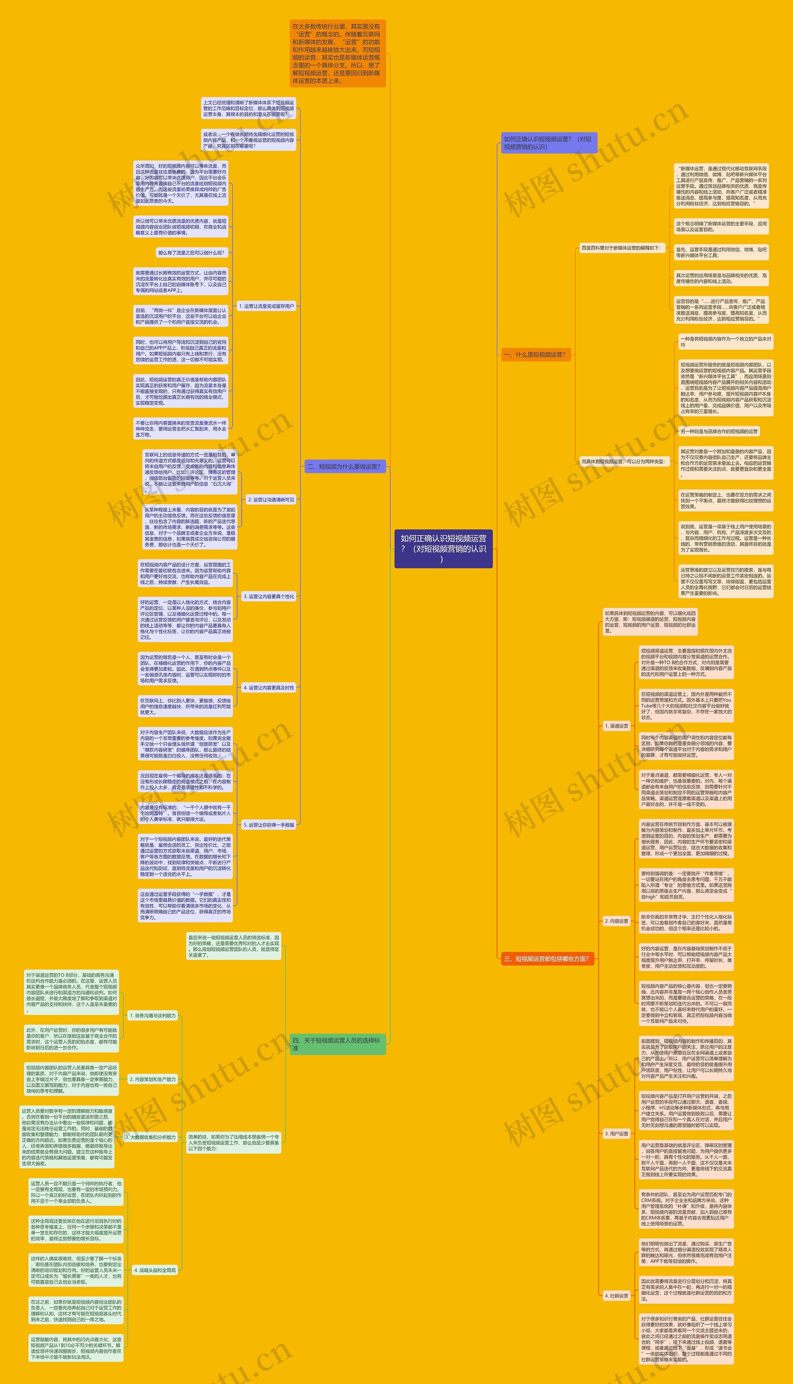 如何正确认识短视频运营？（对短视频营销的认识）思维导图