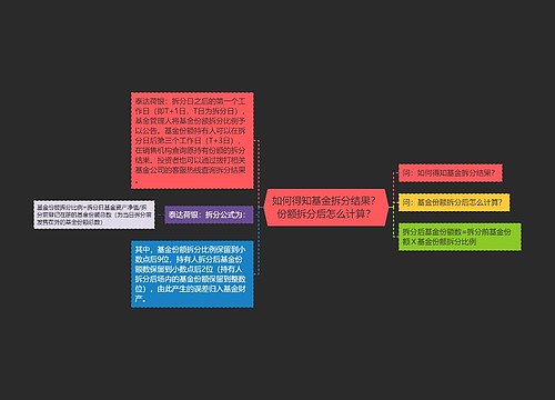 如何得知基金拆分结果？份额拆分后怎么计算？