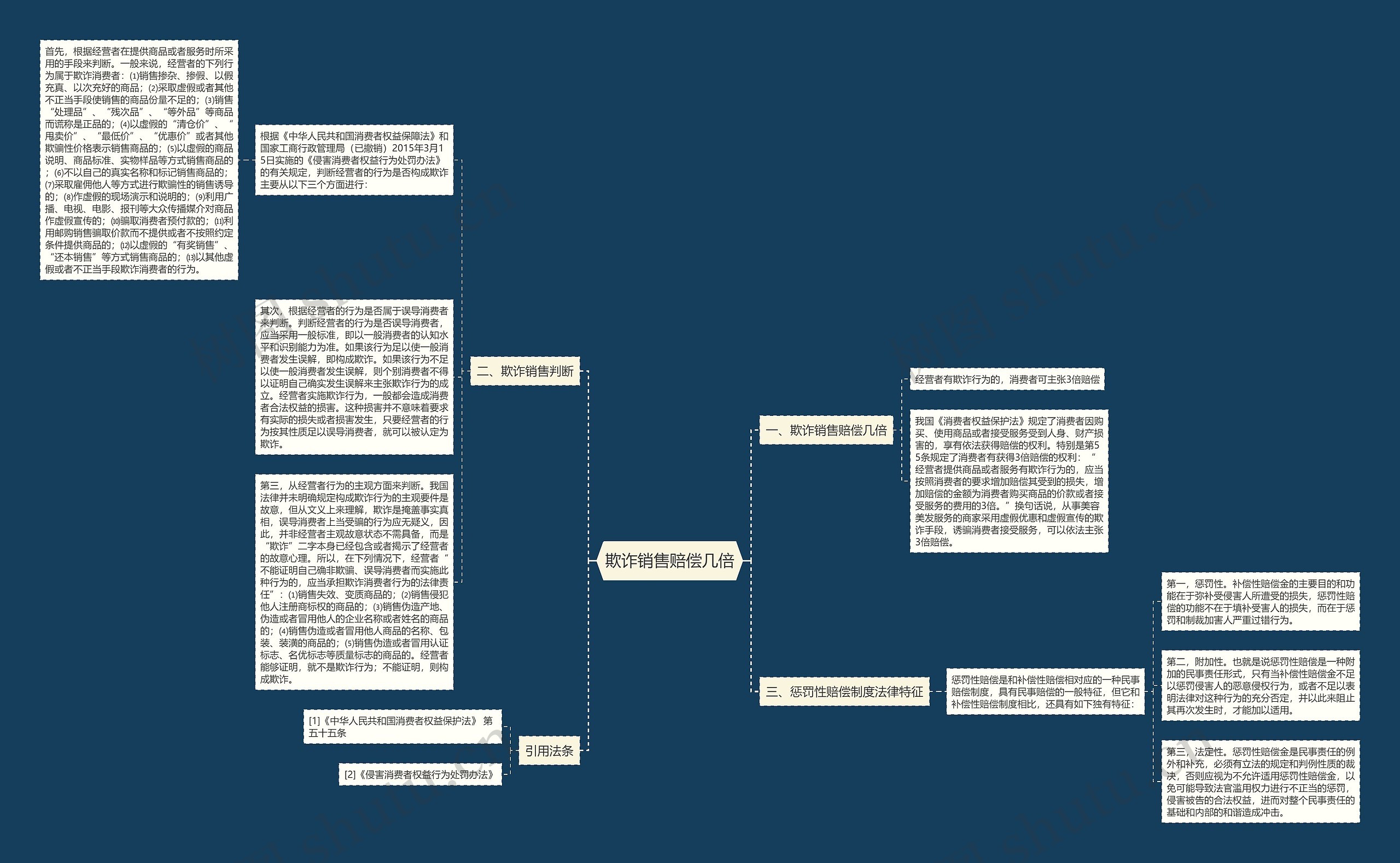 欺诈销售赔偿几倍思维导图