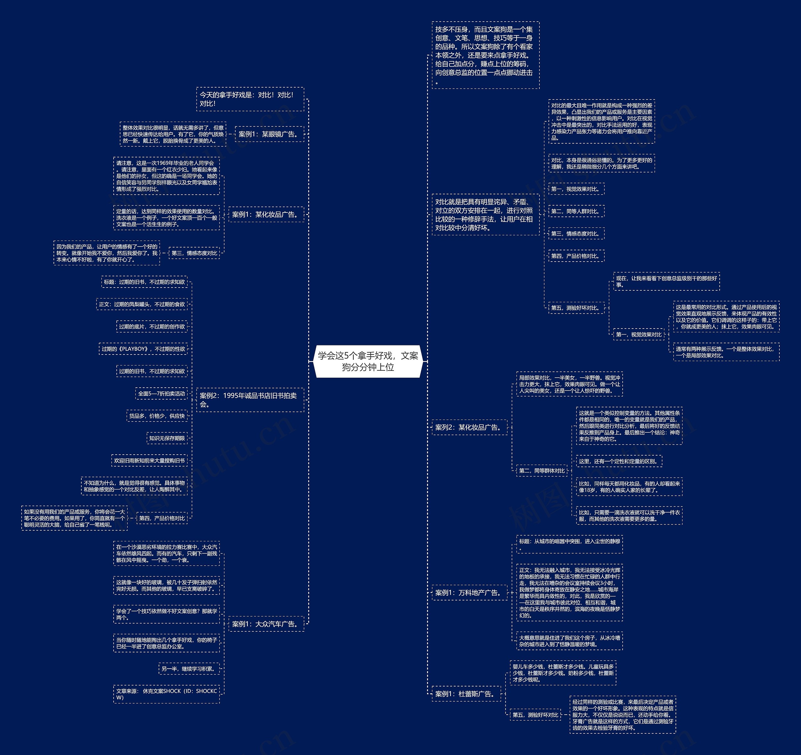 学会这5个拿手好戏，文案狗分分钟上位思维导图