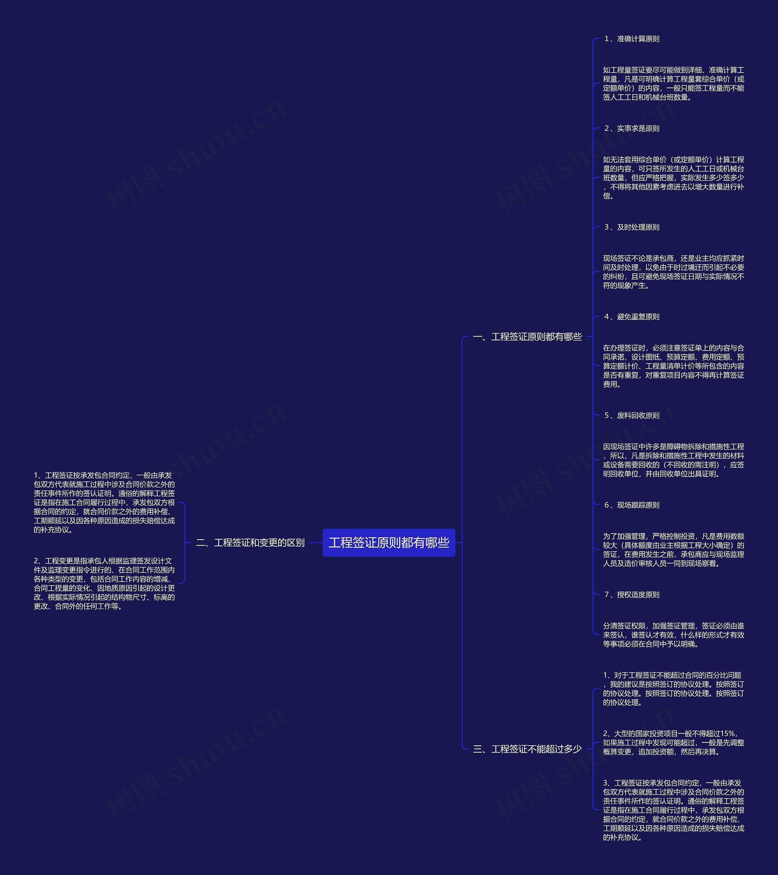 工程签证原则都有哪些思维导图