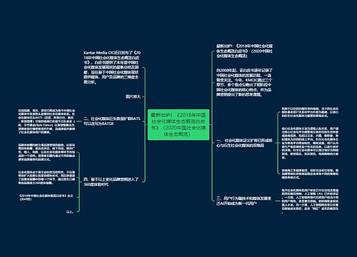 最新出炉！《2018年中国社会化媒体生态概览白皮书》（2020中国社会化媒体生态概览）