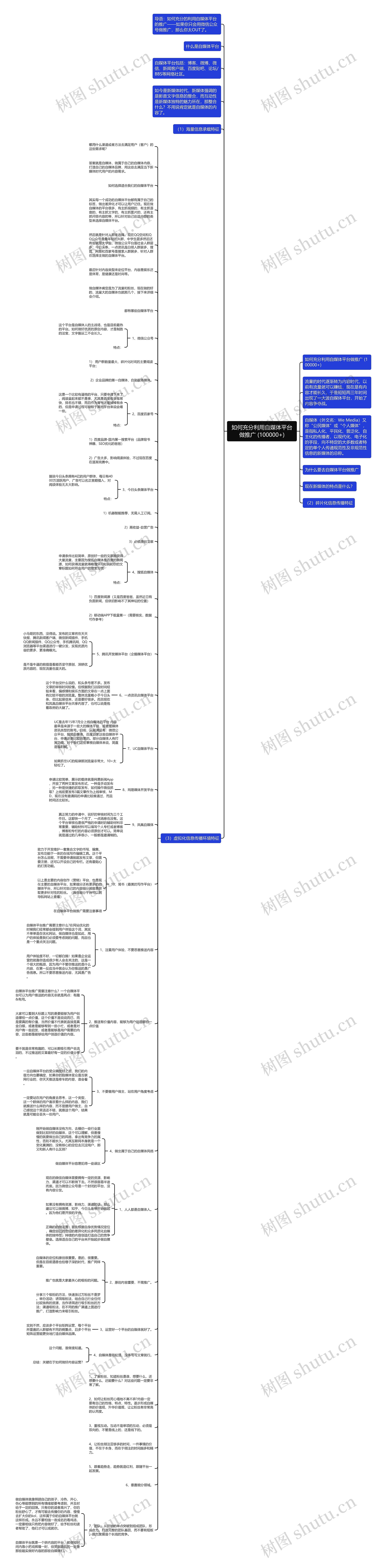 如何充分利用自媒体平台做推广 (100000+)思维导图