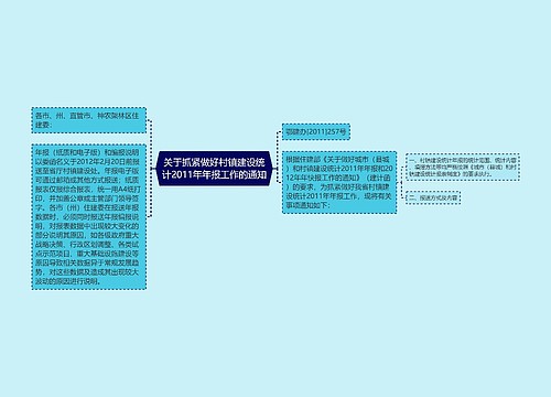 关于抓紧做好村镇建设统计2011年年报工作的通知