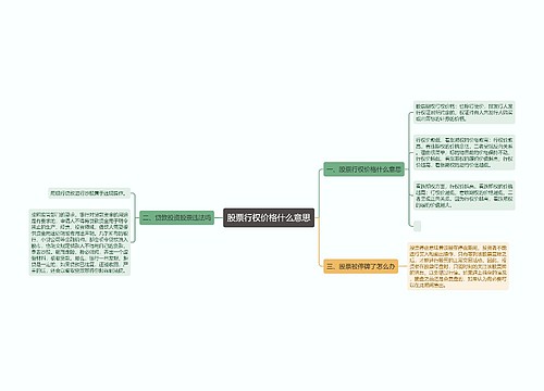 股票行权价格什么意思