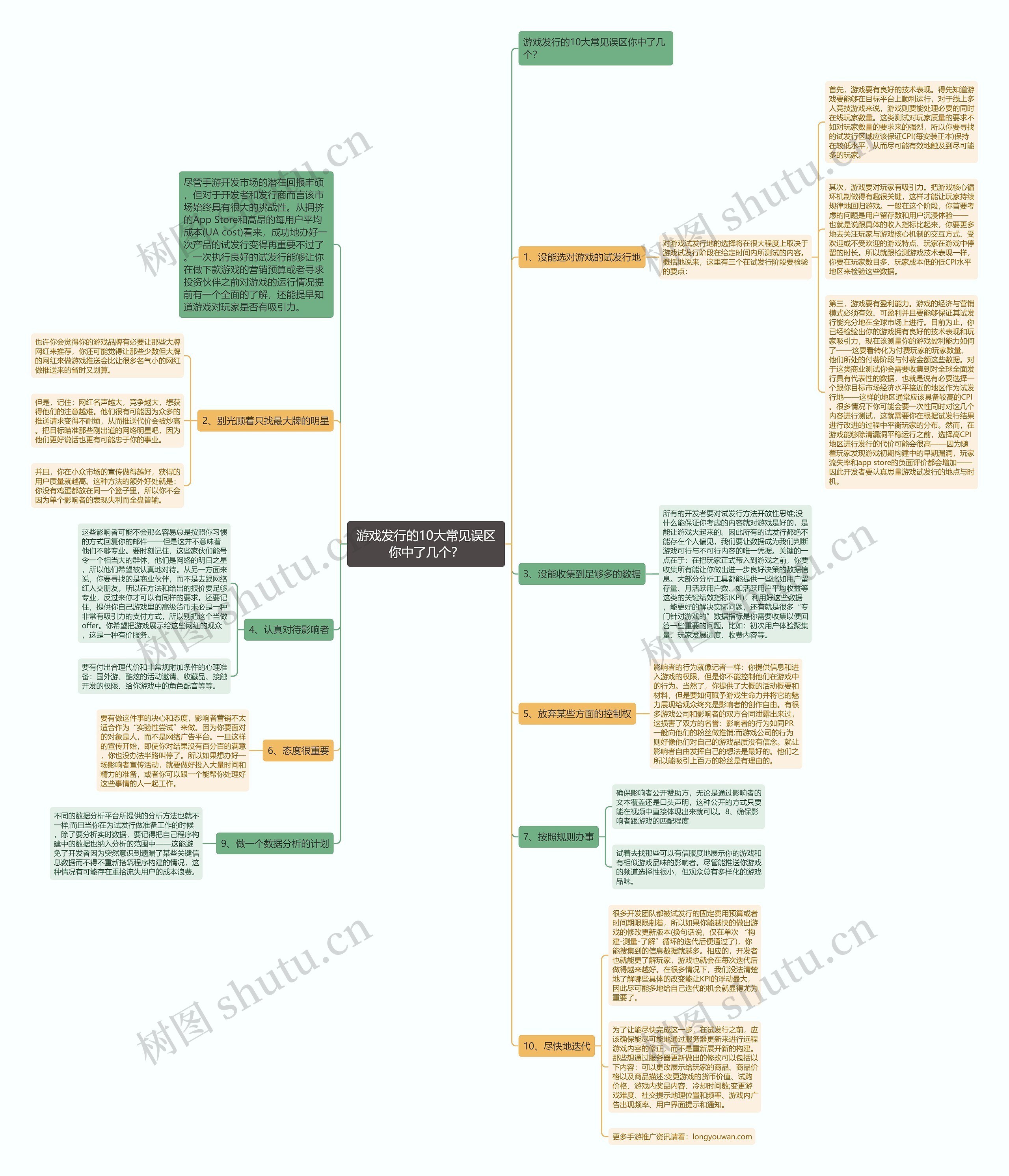 游戏发行的10大常见误区你中了几个? 游戏发行的10大常见误区你中了几个?