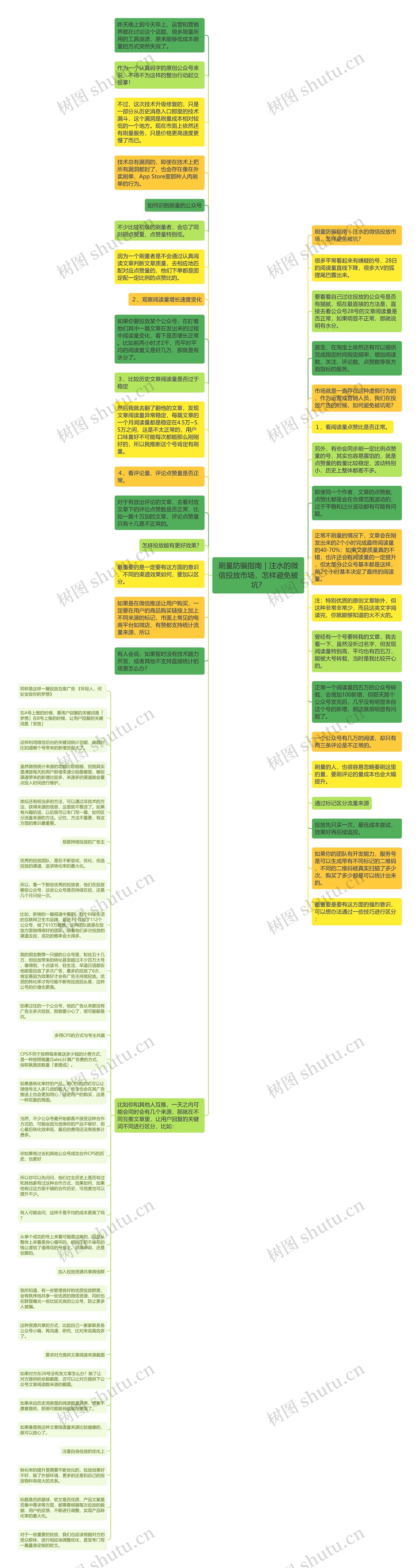 刷量防骗指南｜注水的微信投放市场，怎样避免被坑？