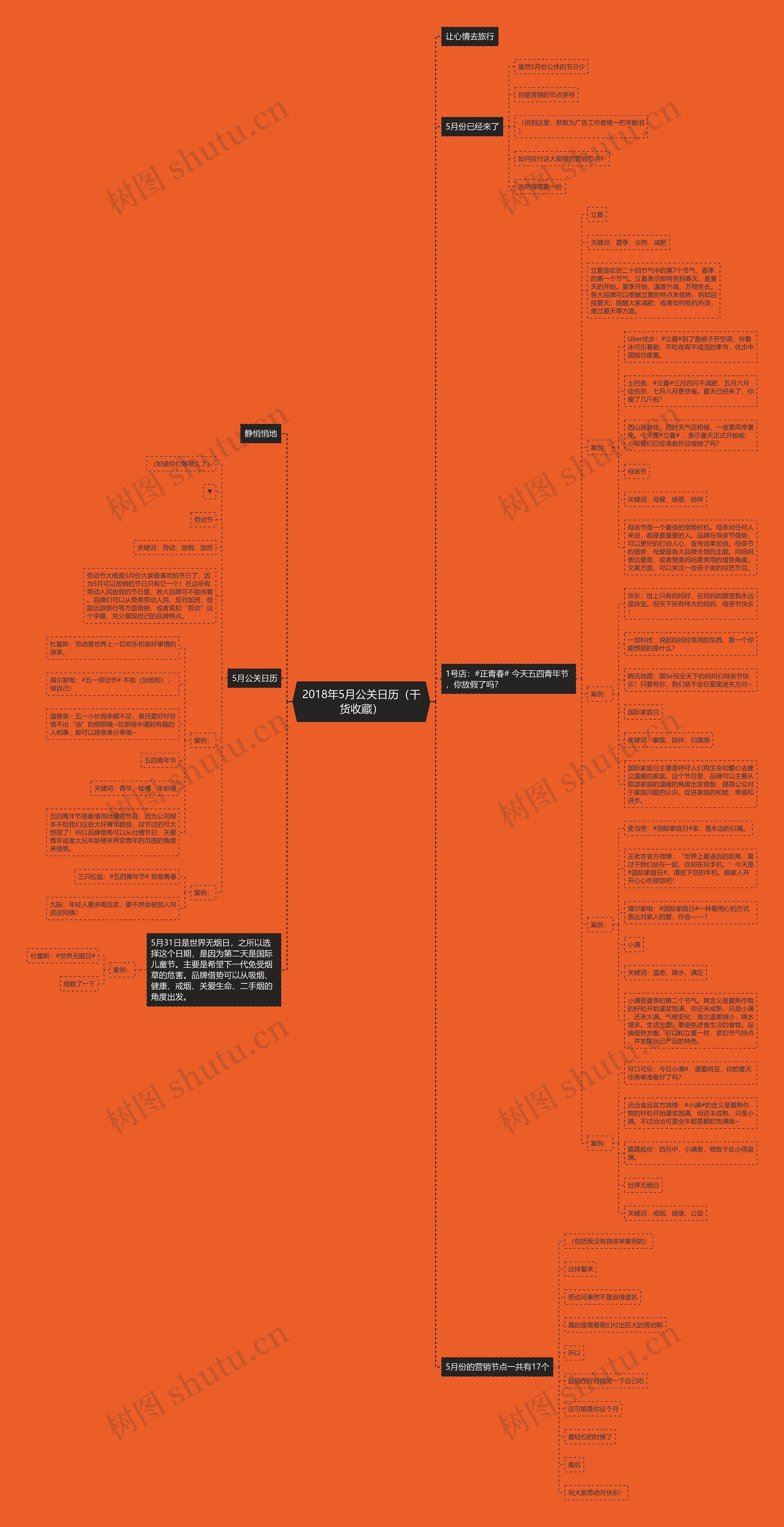 2018年5月公关日历(干货收藏) 2018年5月公关日历(干货收藏)