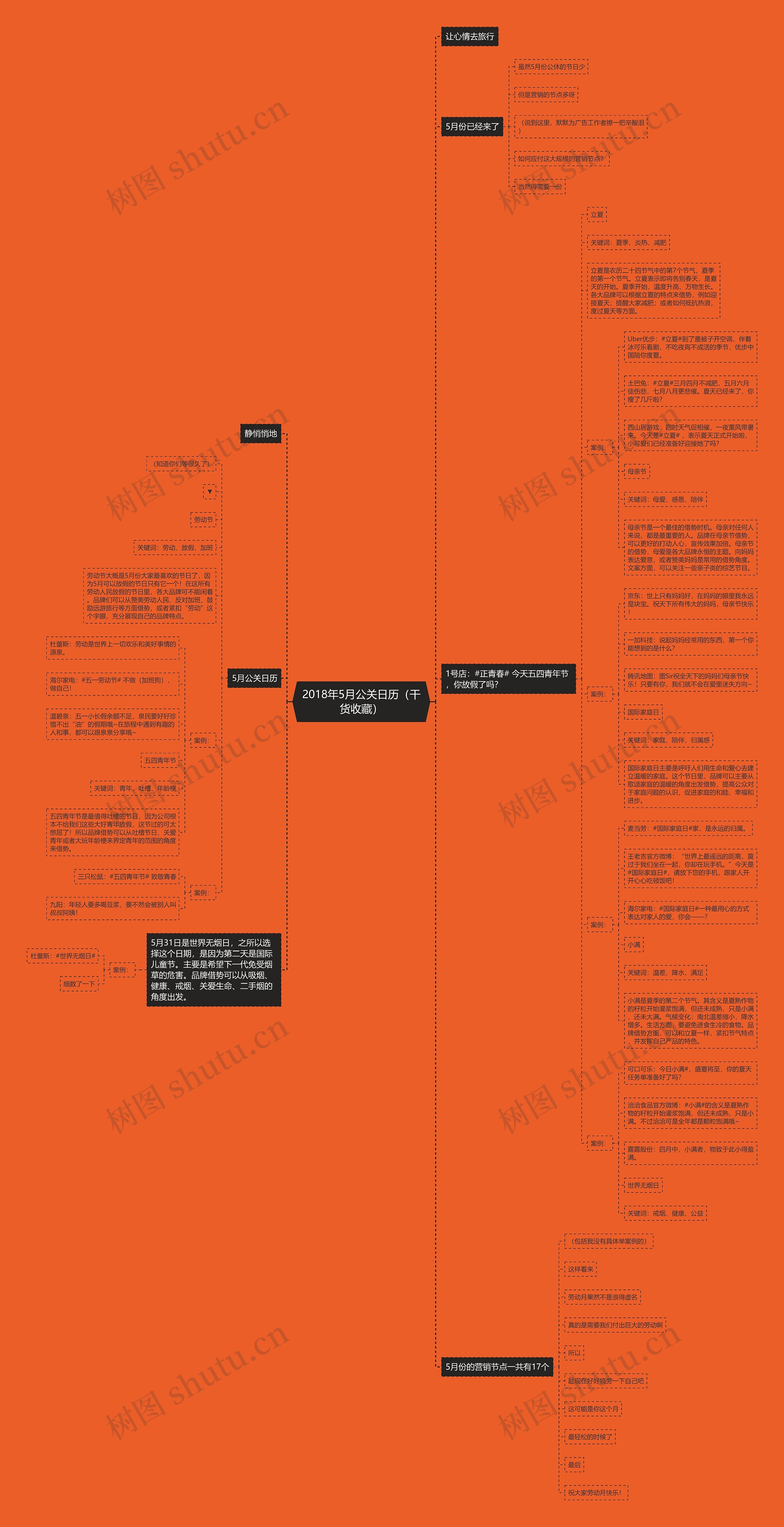 2018年5月公关日历（干货收藏）思维导图