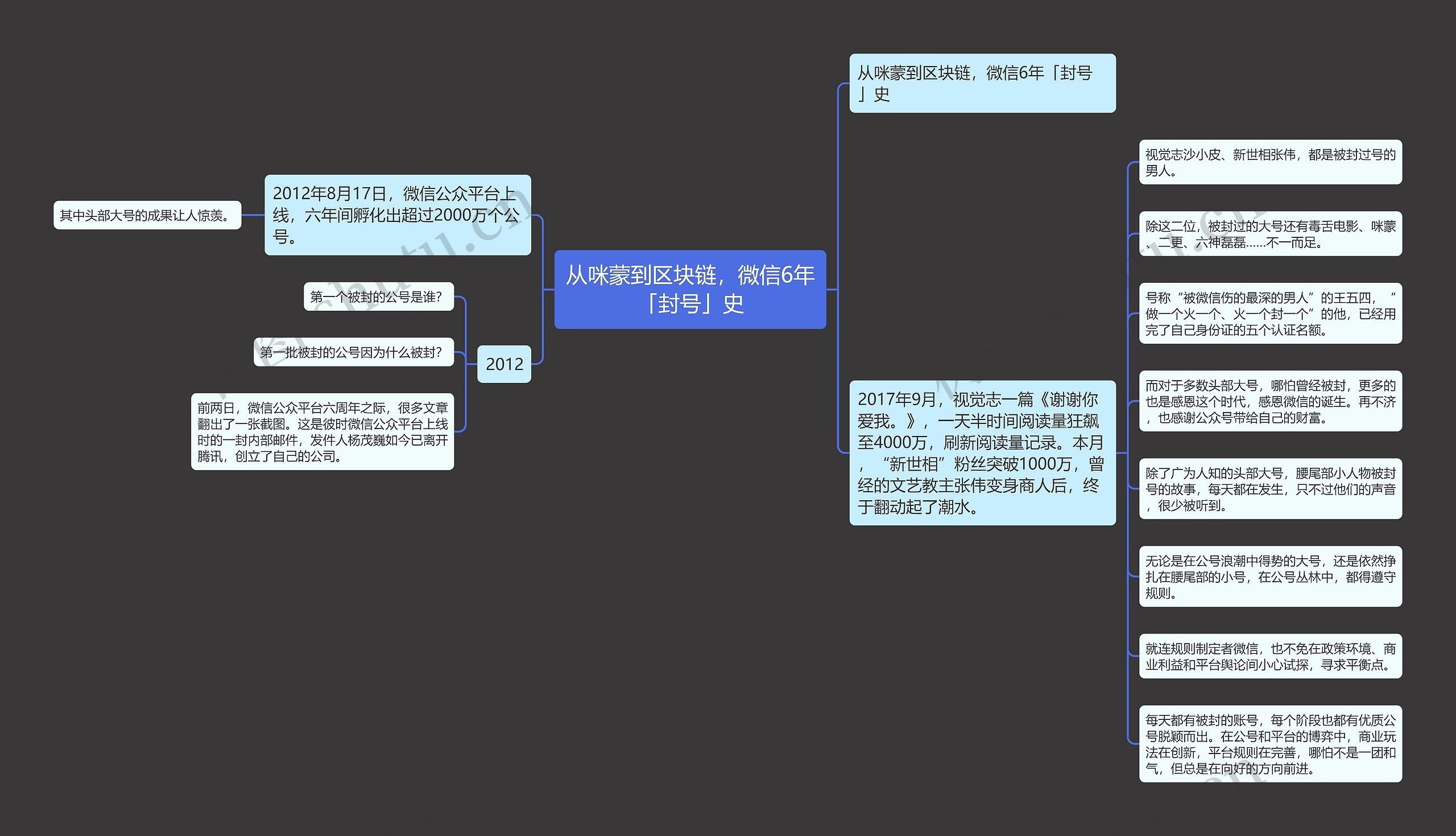 从咪蒙到区块链，微信6年「封号」史