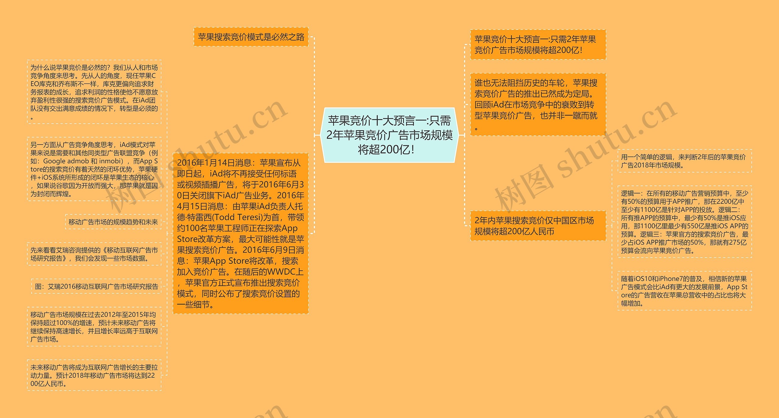 苹果竞价十大预言一:只需2年苹果竞价广告市场规模将超200亿! 苹果竞价十大预言一:只需2年苹果竞价广告市场规模将超200亿!