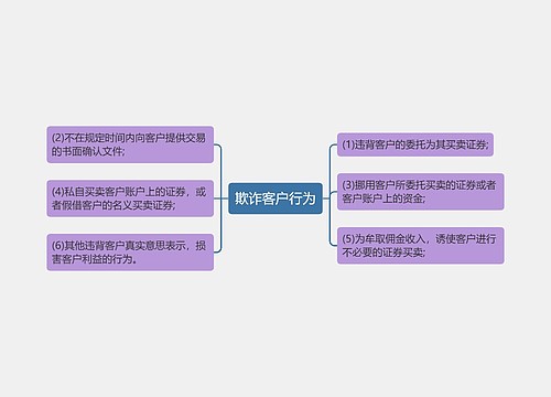 欺诈客户行为