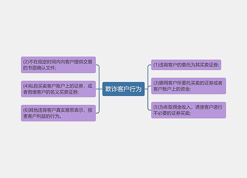 欺诈客户行为