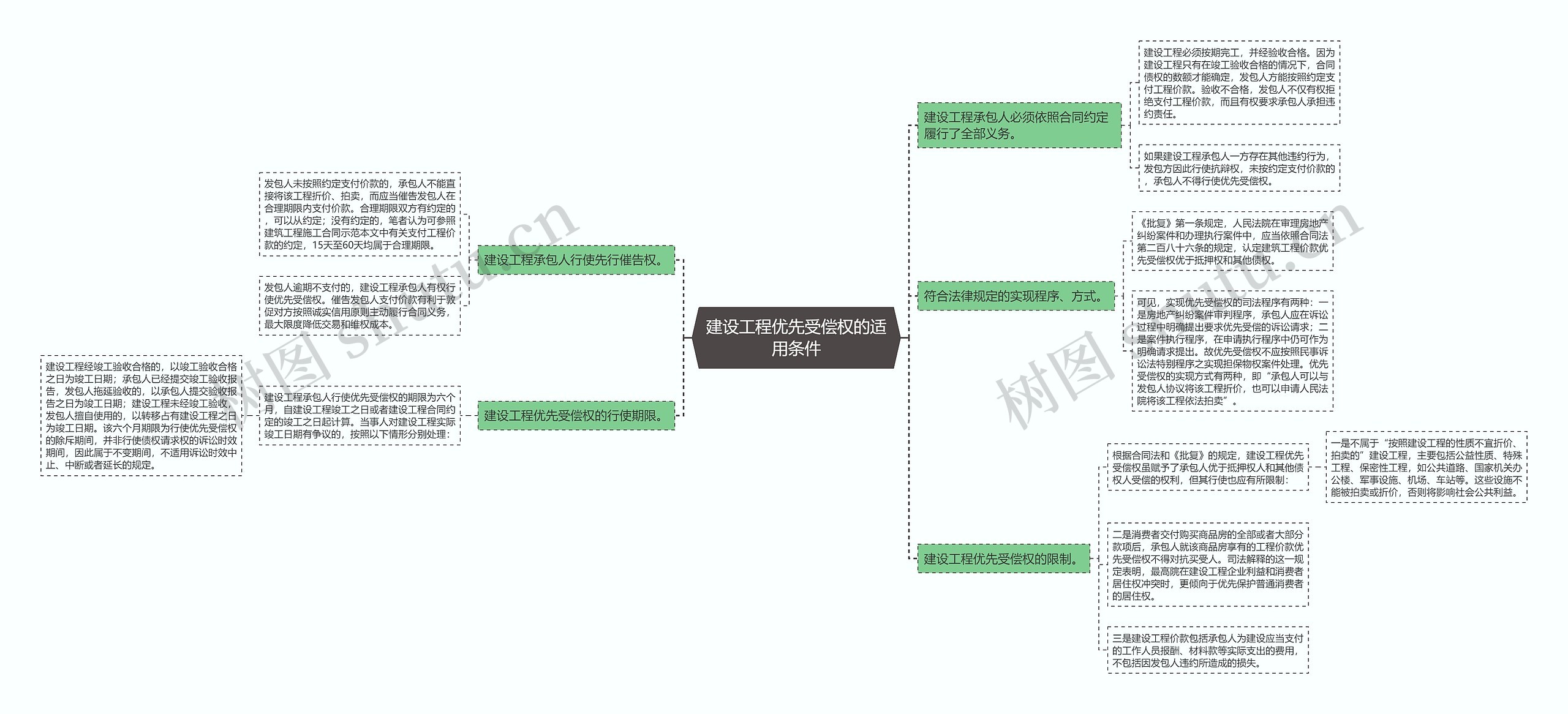 建设工程优先受偿权的适用条件