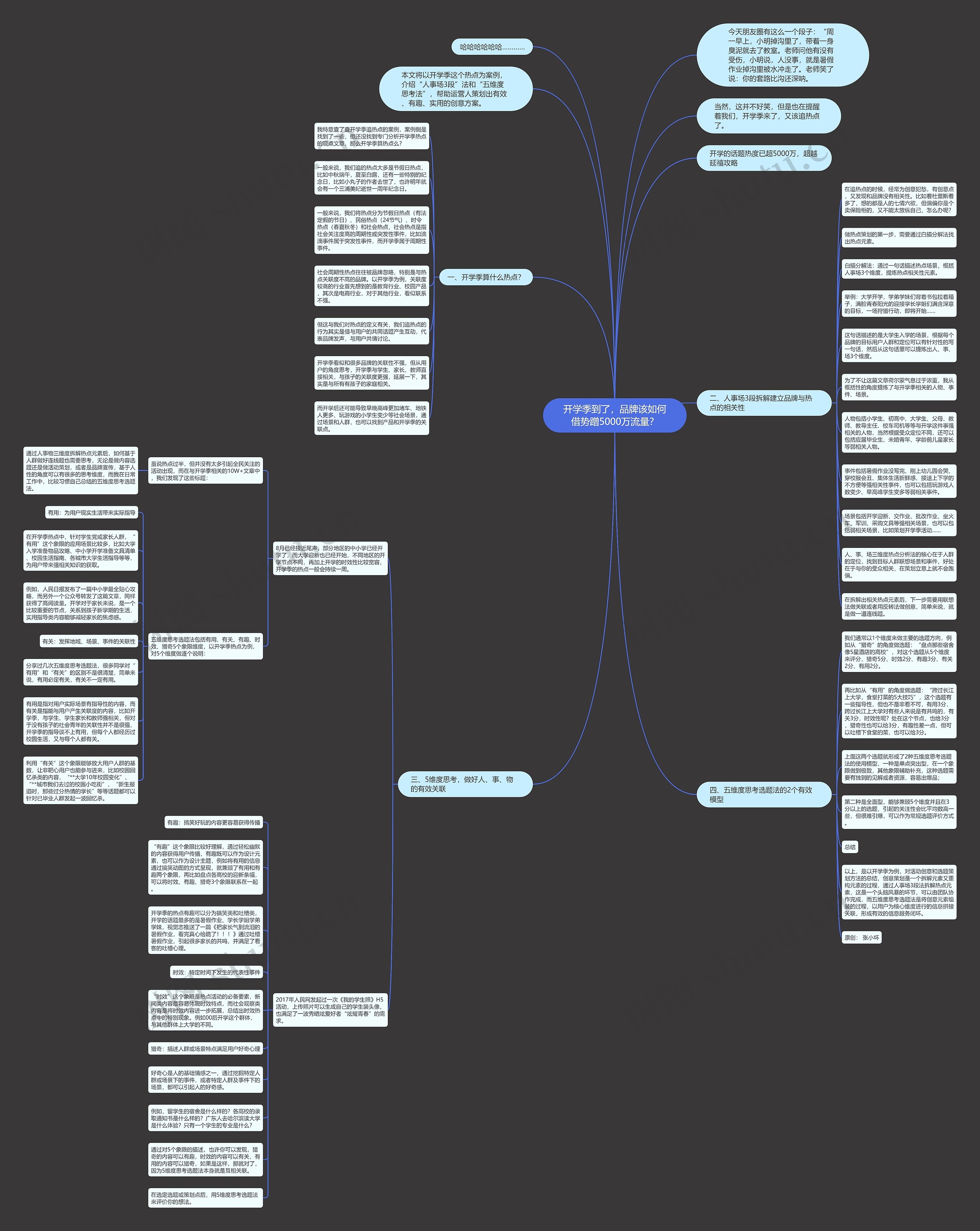 开学季到了，品牌该如何借势蹭5000万流量？思维导图