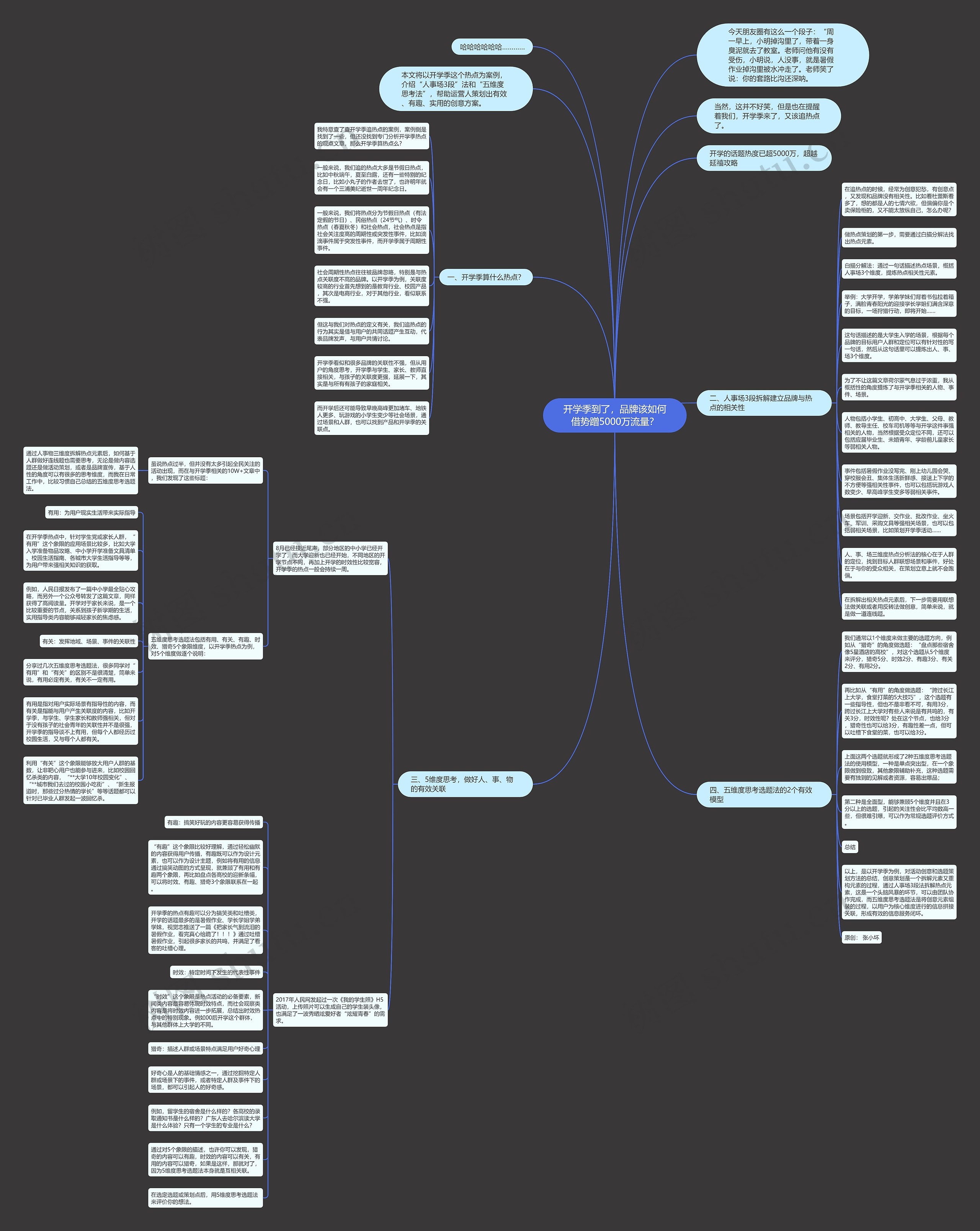 开学季到了,品牌该如何借势蹭5000万流量?思维导图高清图 开学季到了,品牌该如何借势蹭5000万流量?思维导图