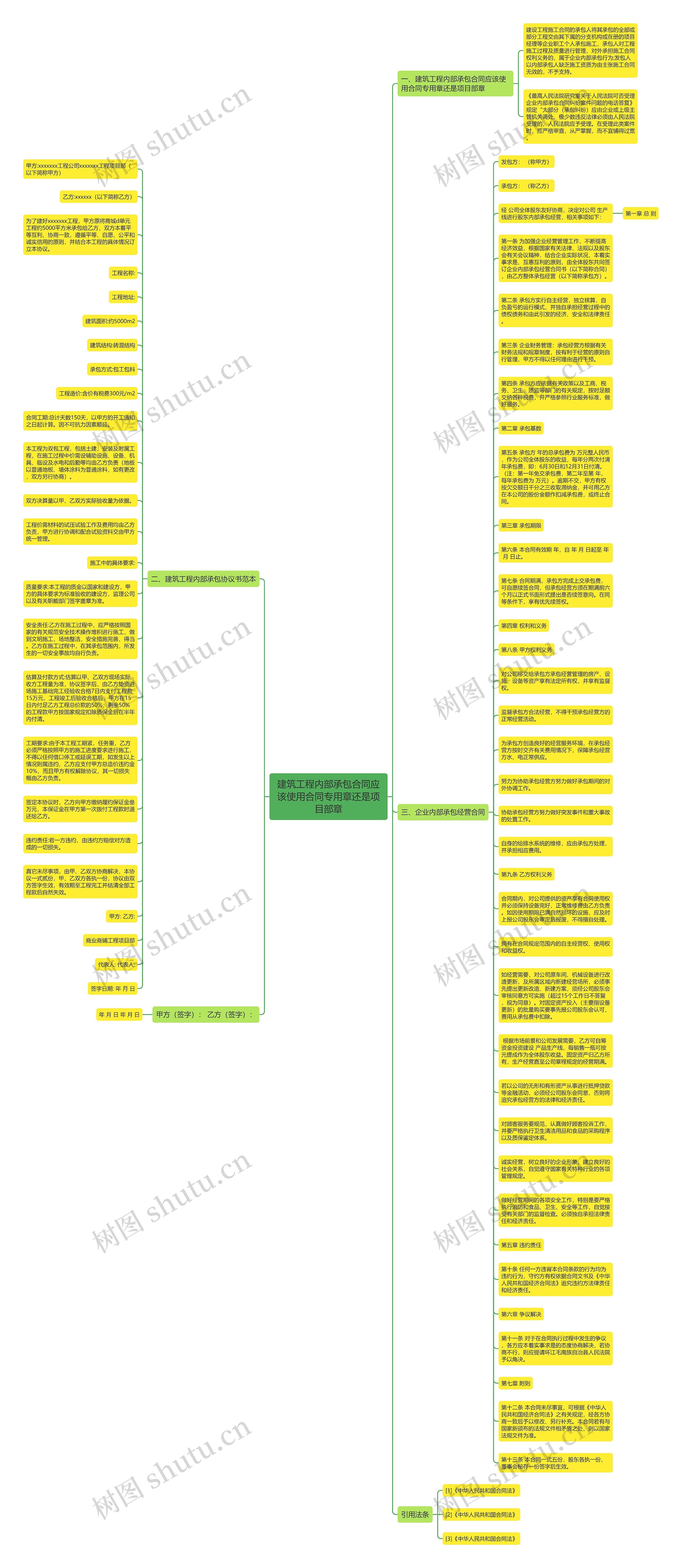 建筑工程内部承包合同应该使用合同专用章还是项目部章