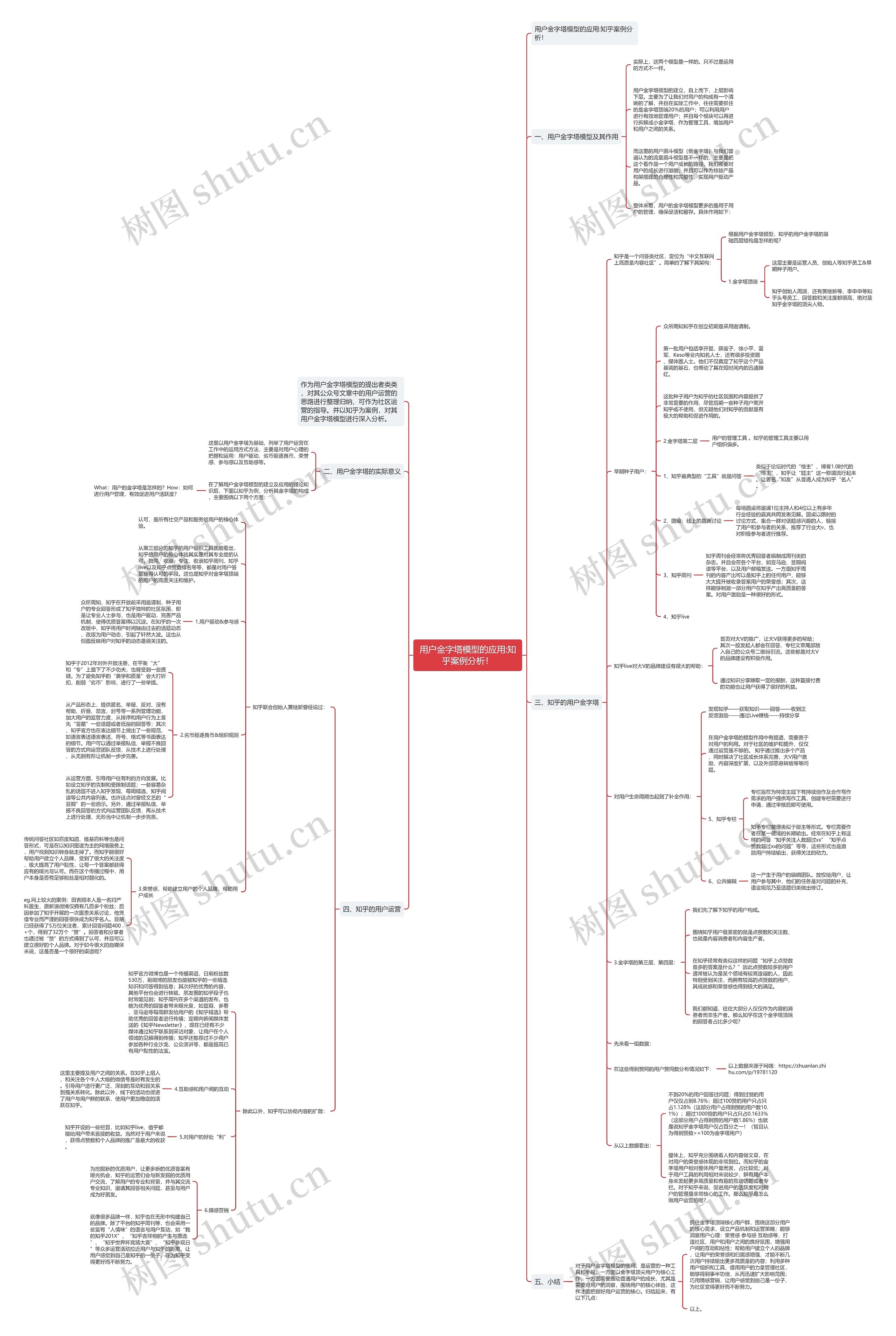 用户金字塔模型的应用:知乎案例分析! 用户金字塔模型的应用:知乎案例分析!