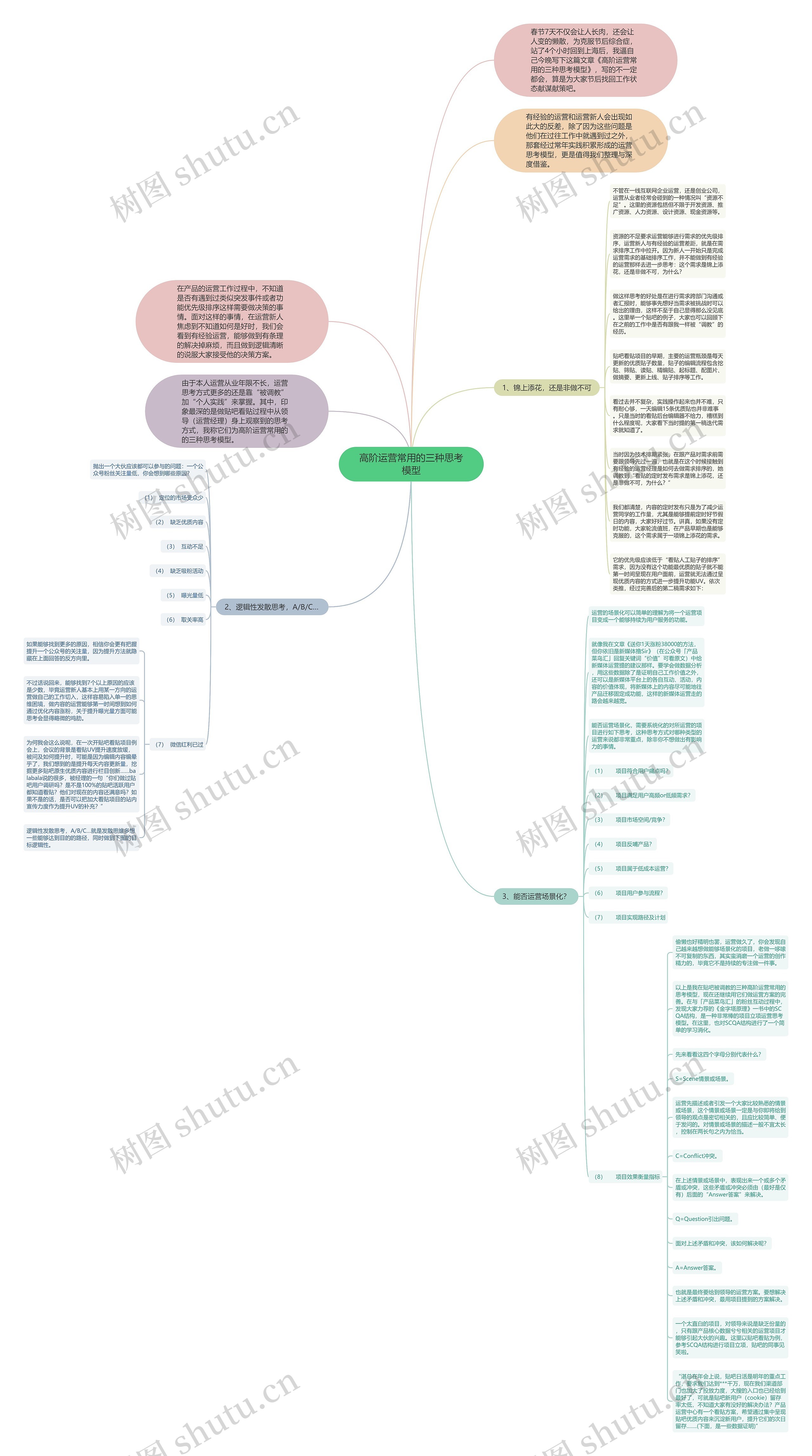 高阶运营常用的三种思考模型思维导图