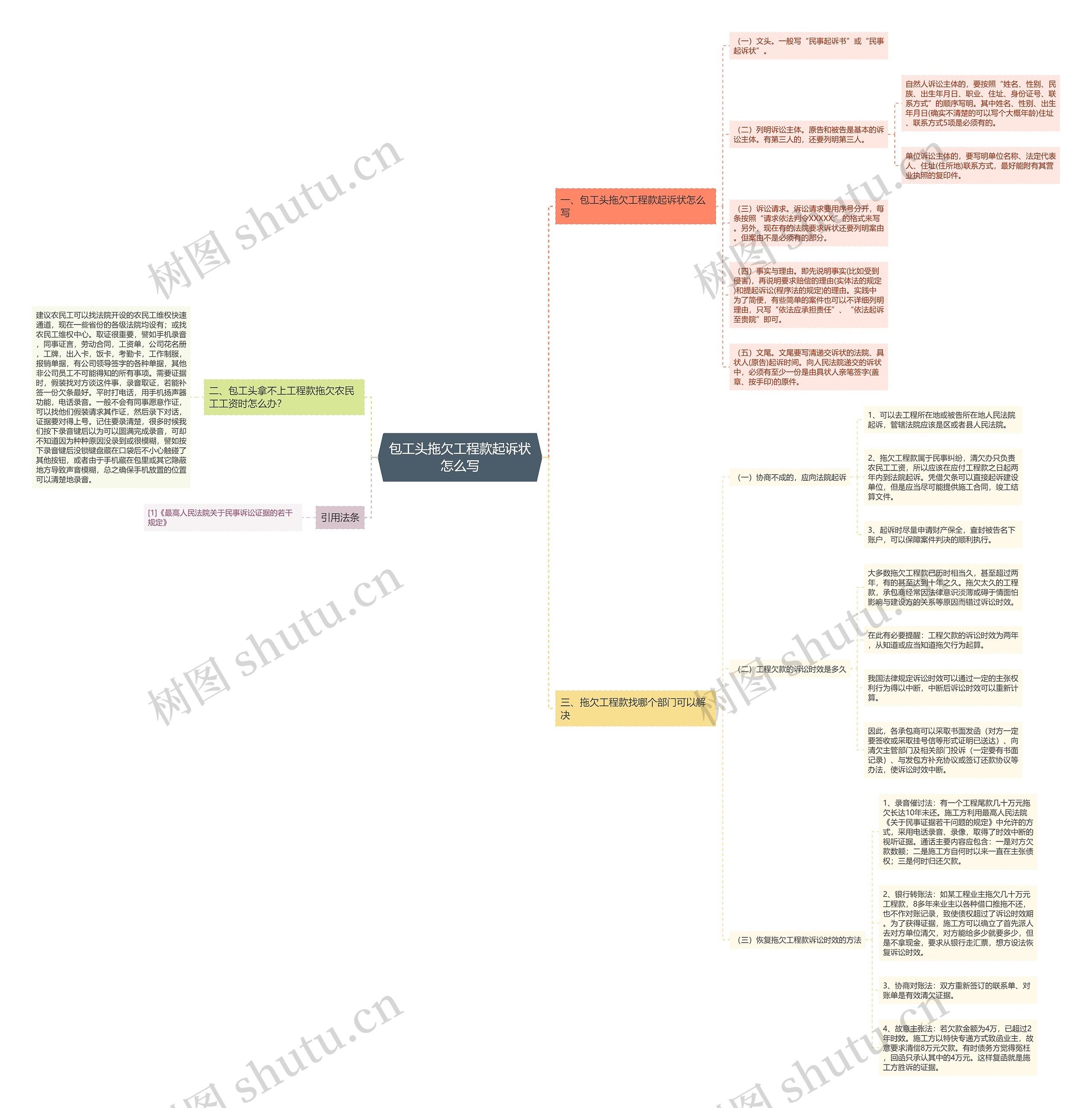 包工头拖欠工程款起诉状怎么写思维导图