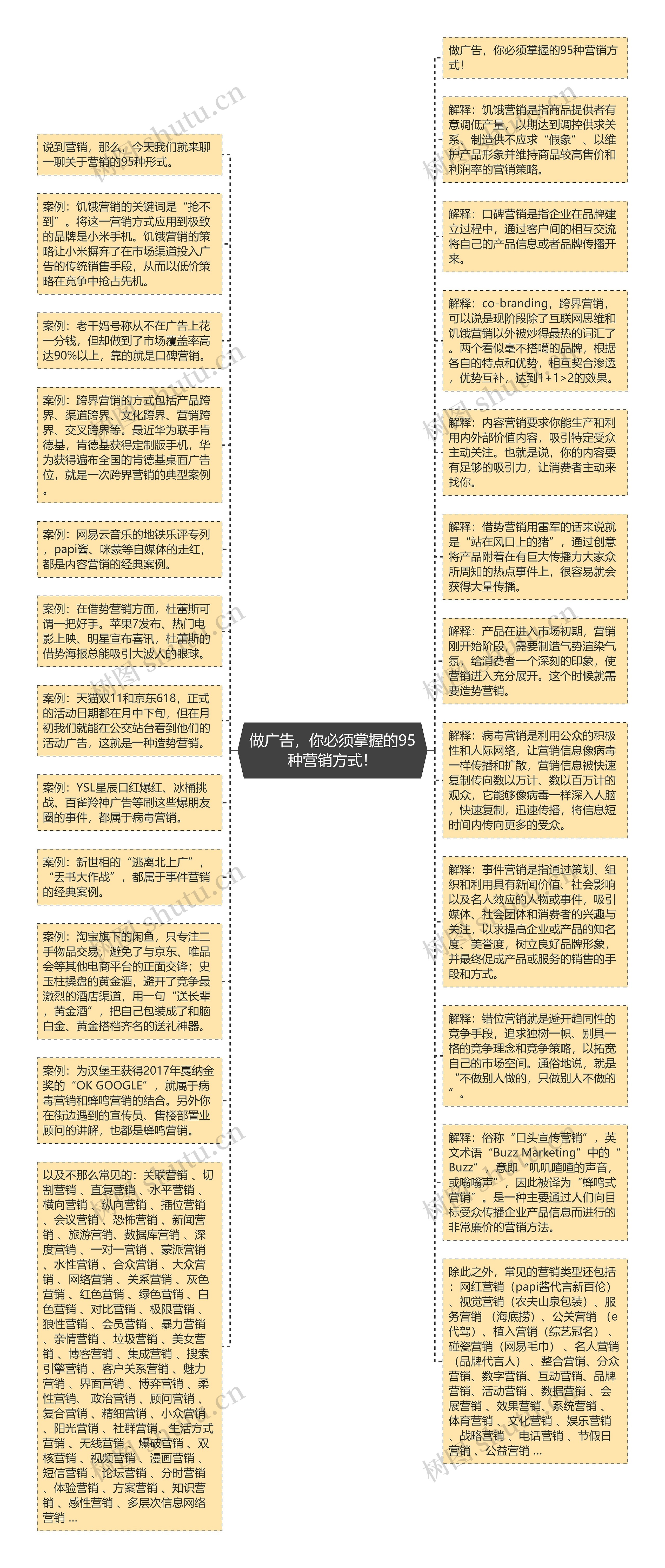 做广告，你必须掌握的95种营销方式！