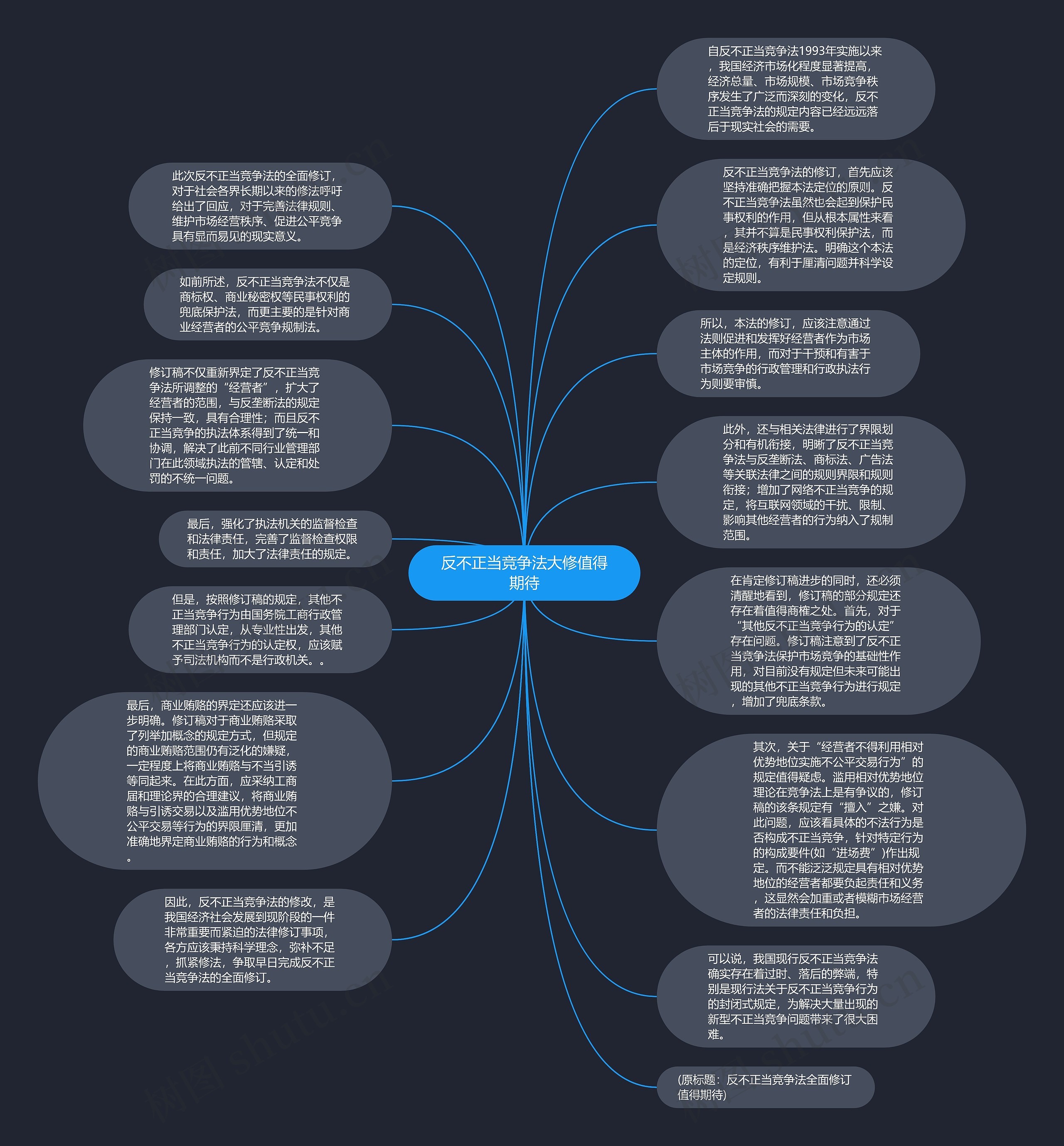 反不正当竞争法大修值得期待思维导图