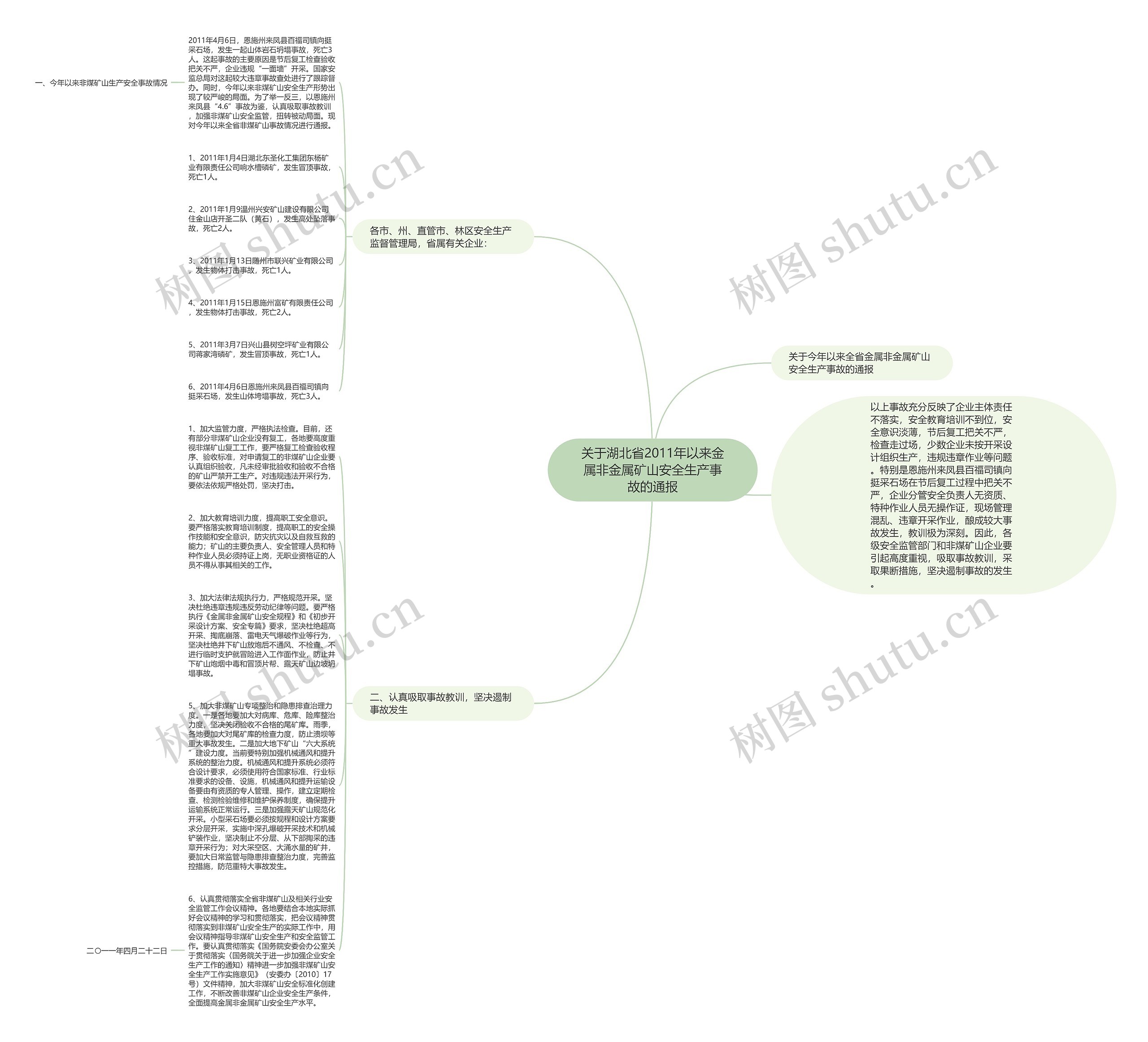 关于湖北省2011年以来金属非金属矿山安全生产事故的通报思维导图