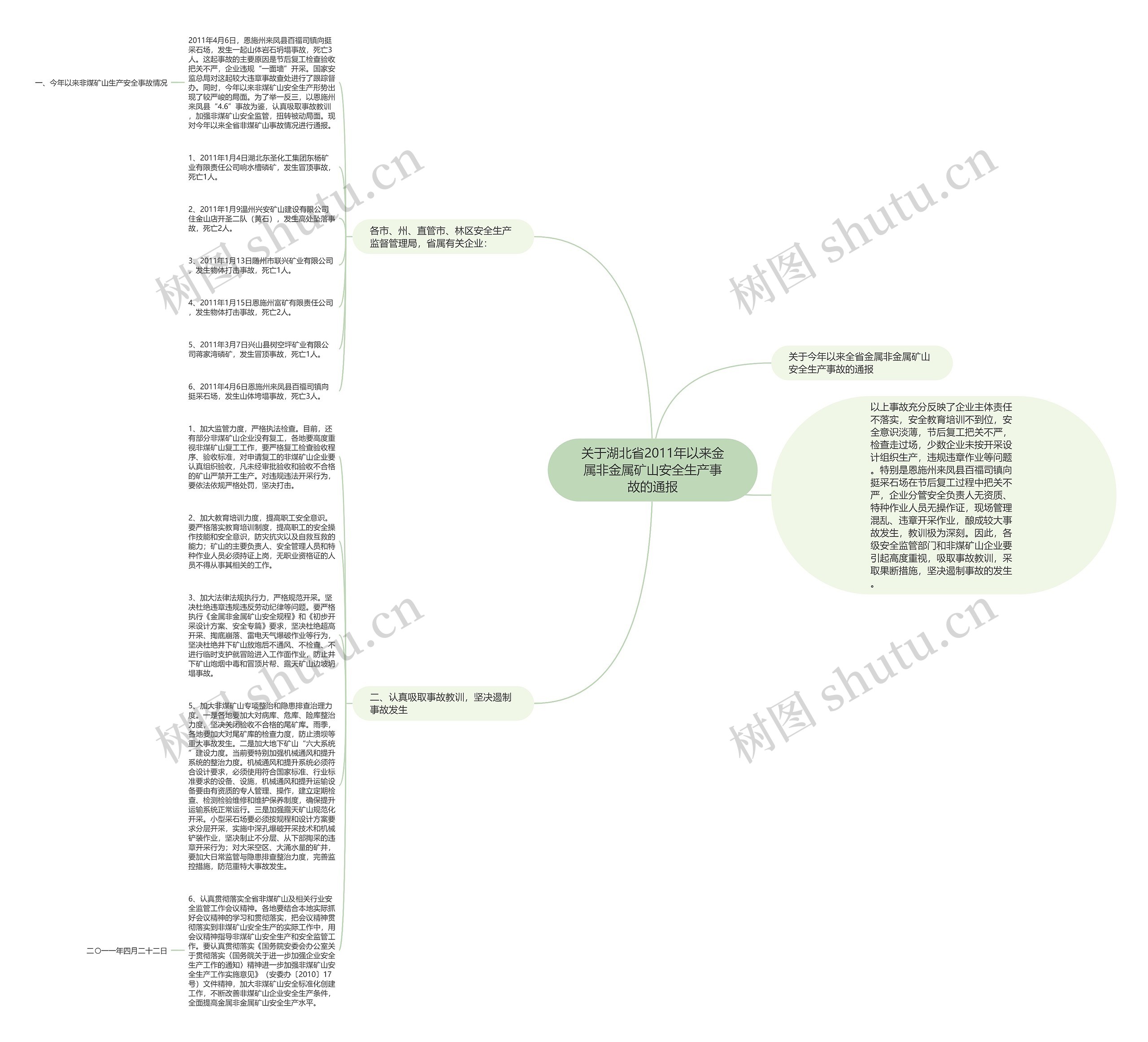 关于湖北省2011年以来金属非金属矿山安全生产事故的通报思维导图高清图 关于湖北省2011年以来金属非金属矿山安全生产事故的通报思维导图