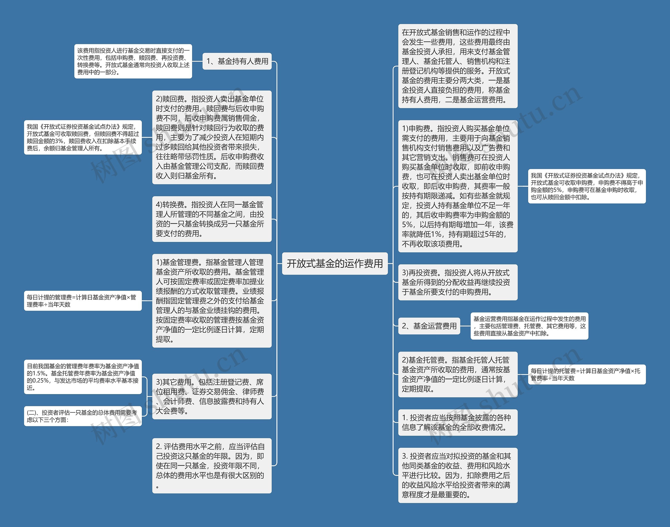 开放式基金的运作费用