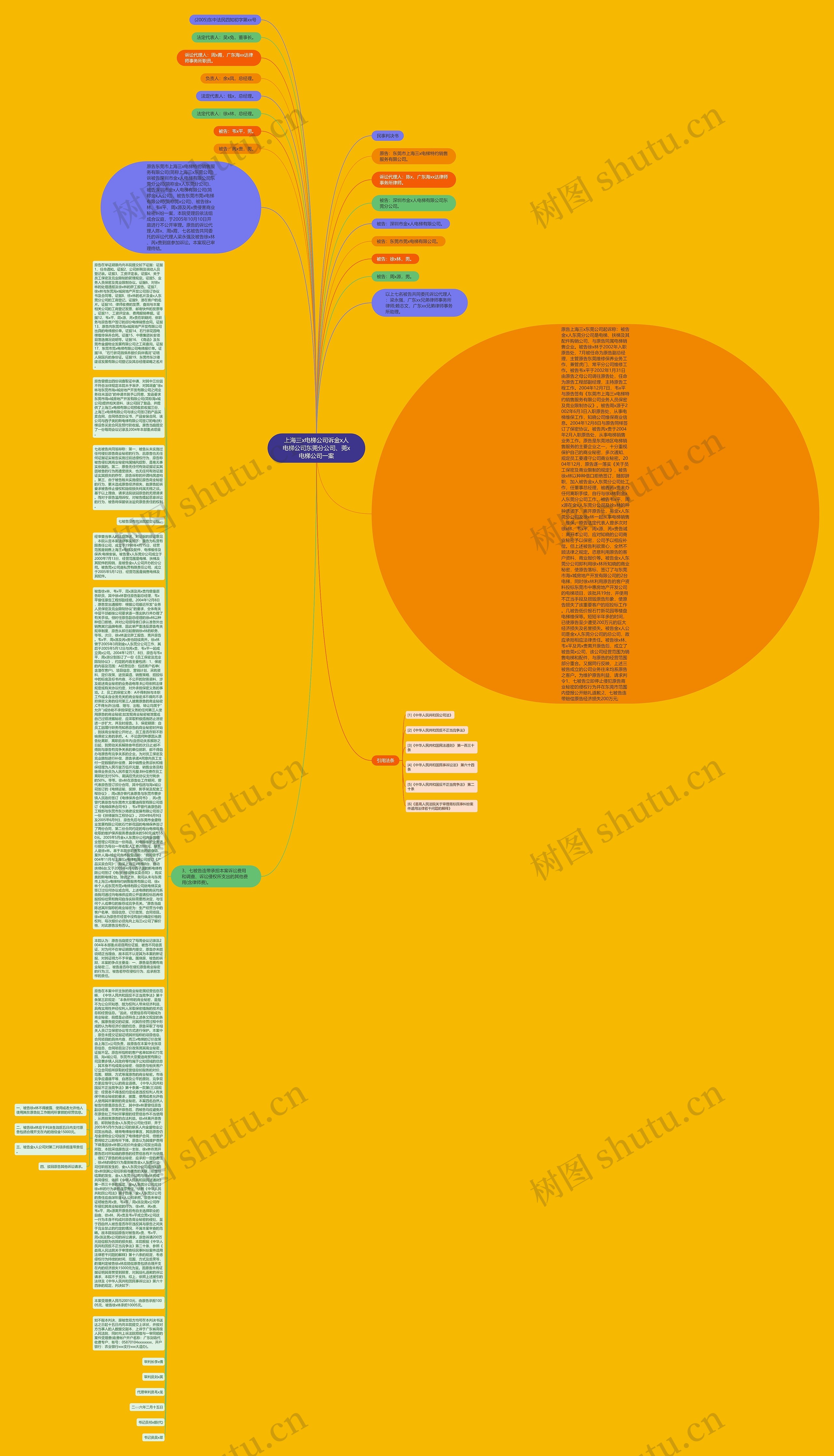 上海三x电梯公司诉金x人电梯公司东莞分公司、莞x电梯公司一案思维导图