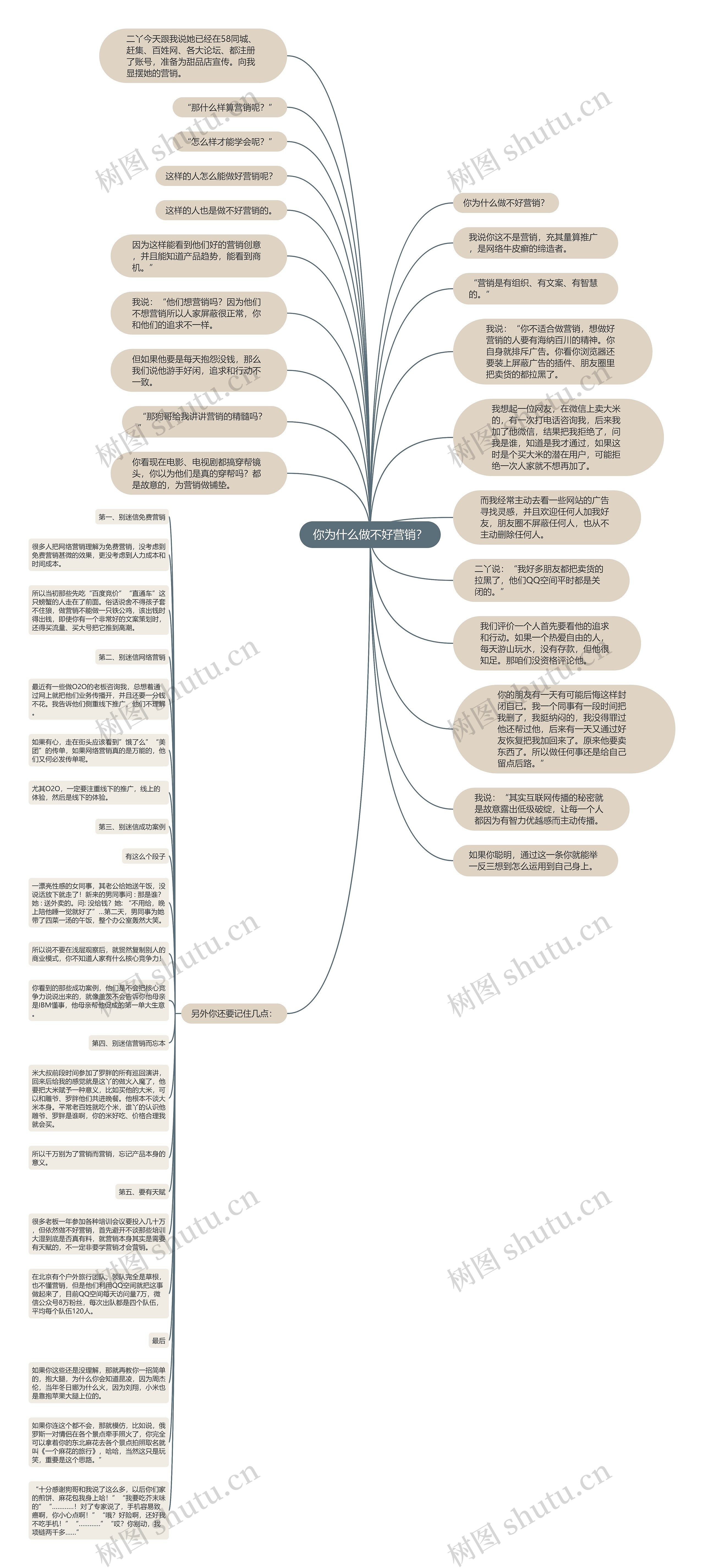 你为什么做不好营销？思维导图