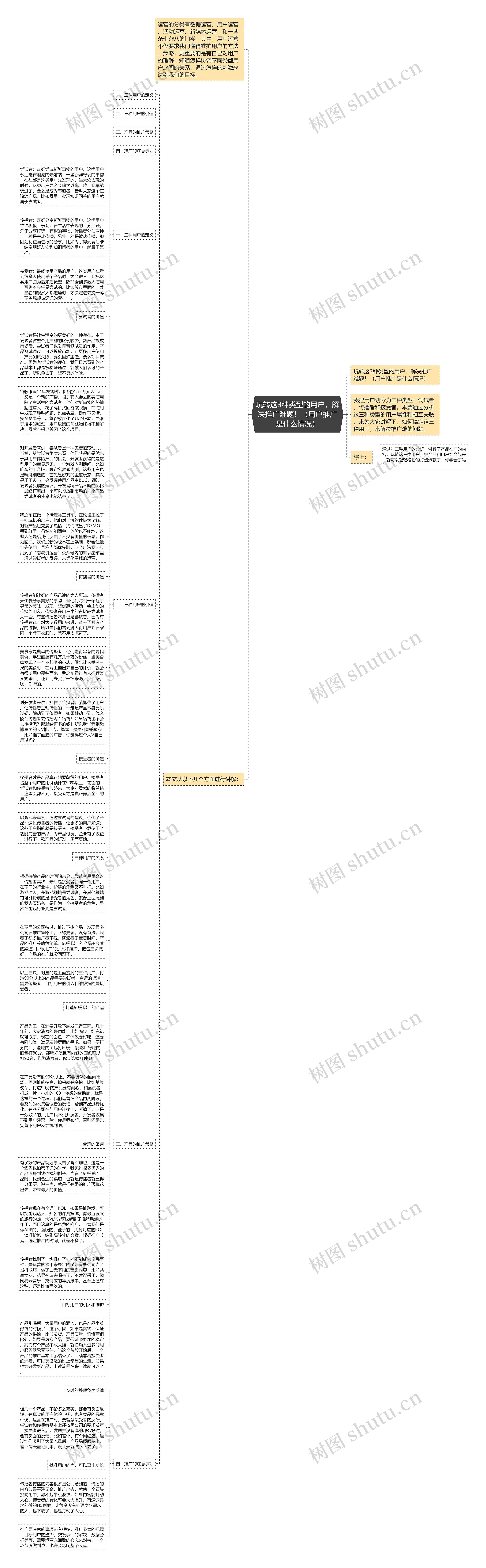 玩转这3种类型的用户，解决推广难题！（用户推广是什么情况）思维导图