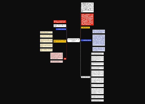 Word产品需求文档，已经过时了