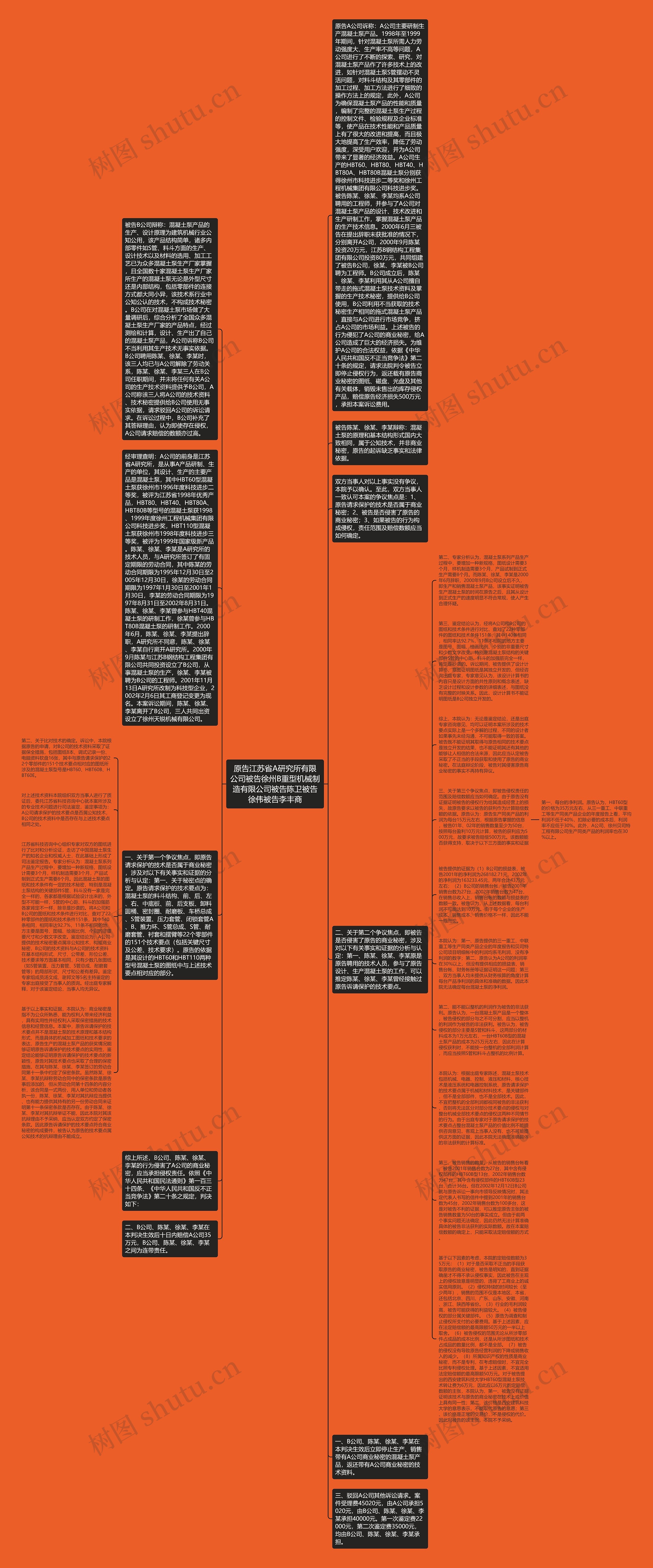 原告江苏省A研究所有限公司被告徐州B重型机械制造有限公司被告陈卫被告徐伟被告李丰商思维导图