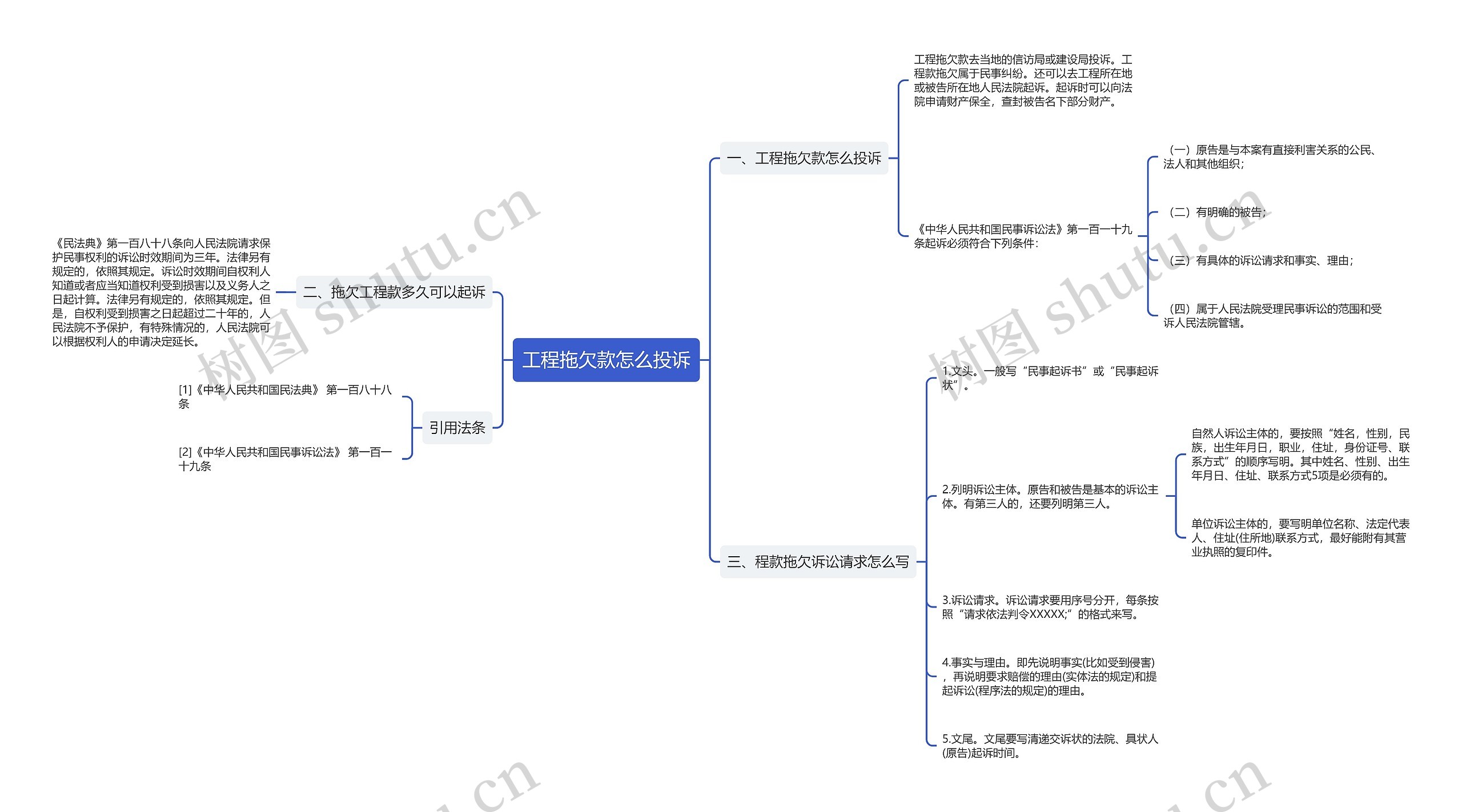 工程拖欠款怎么投诉思维导图高清图 工程拖欠款怎么投诉思维导图