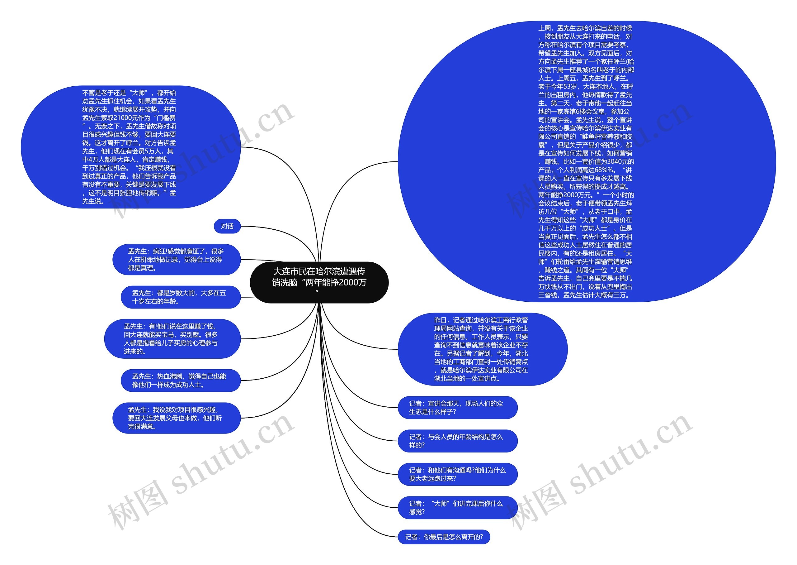大连市民在哈尔滨遭遇传销洗脑“两年能挣2000万”思维导图