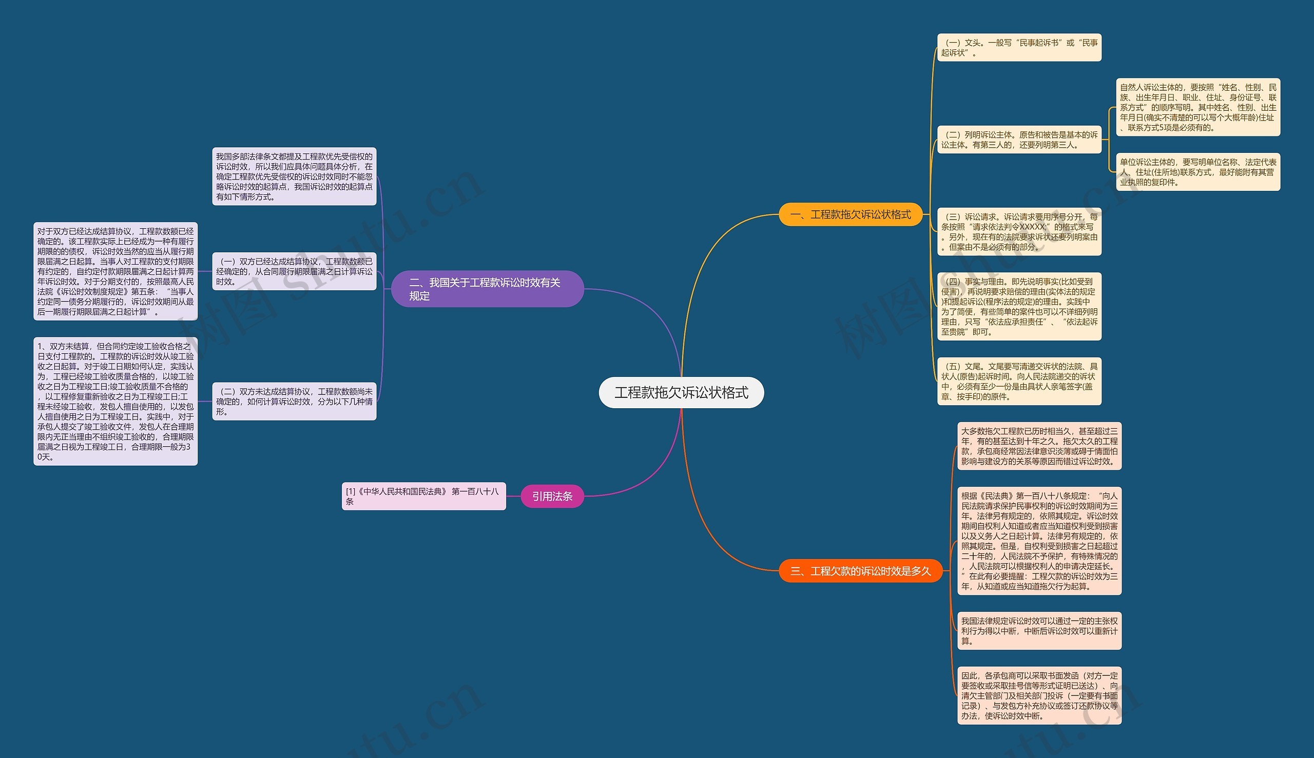 工程款拖欠诉讼状格式思维导图