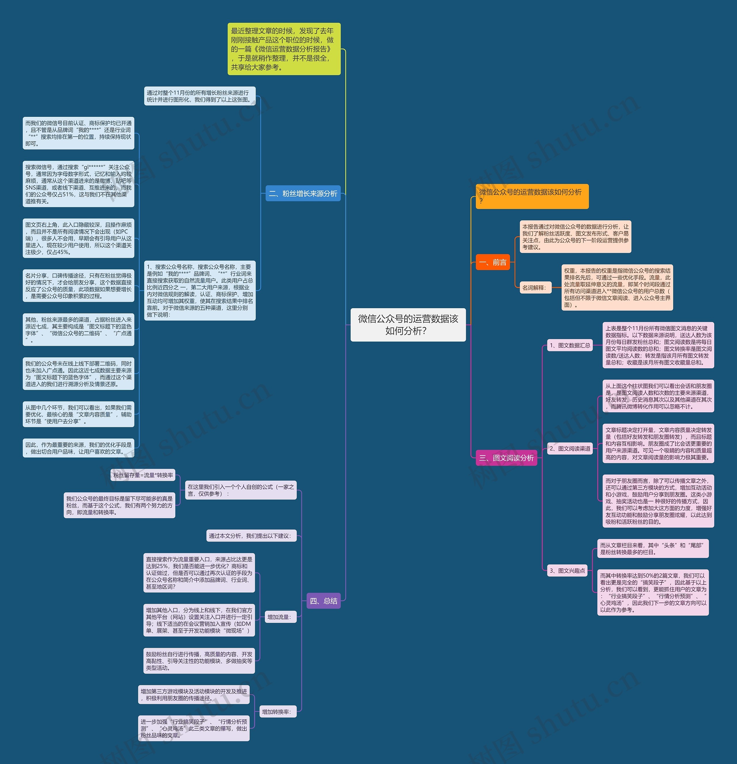微信公众号的运营数据该如何分析？思维导图