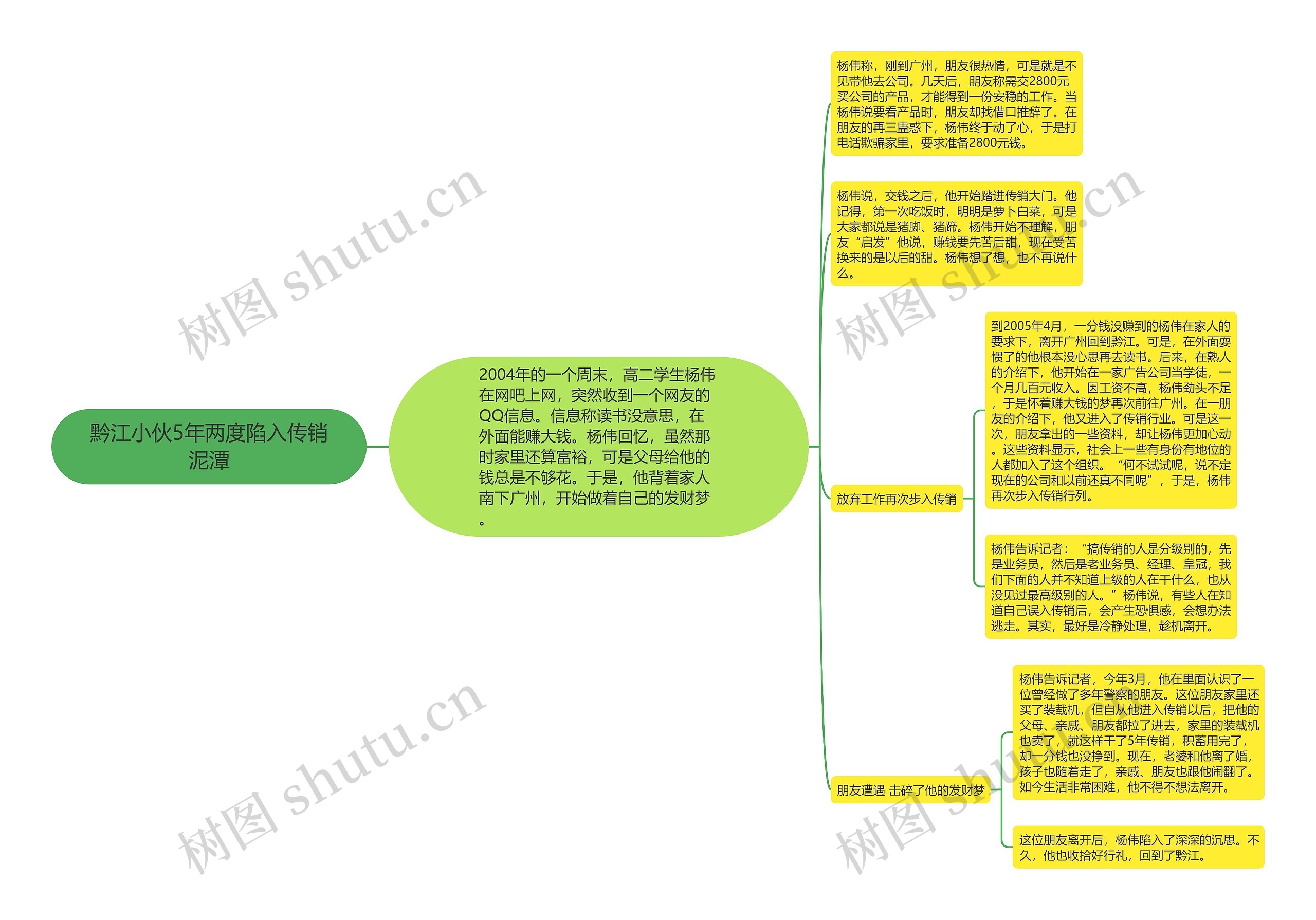 黔江小伙5年两度陷入传销泥潭思维导图