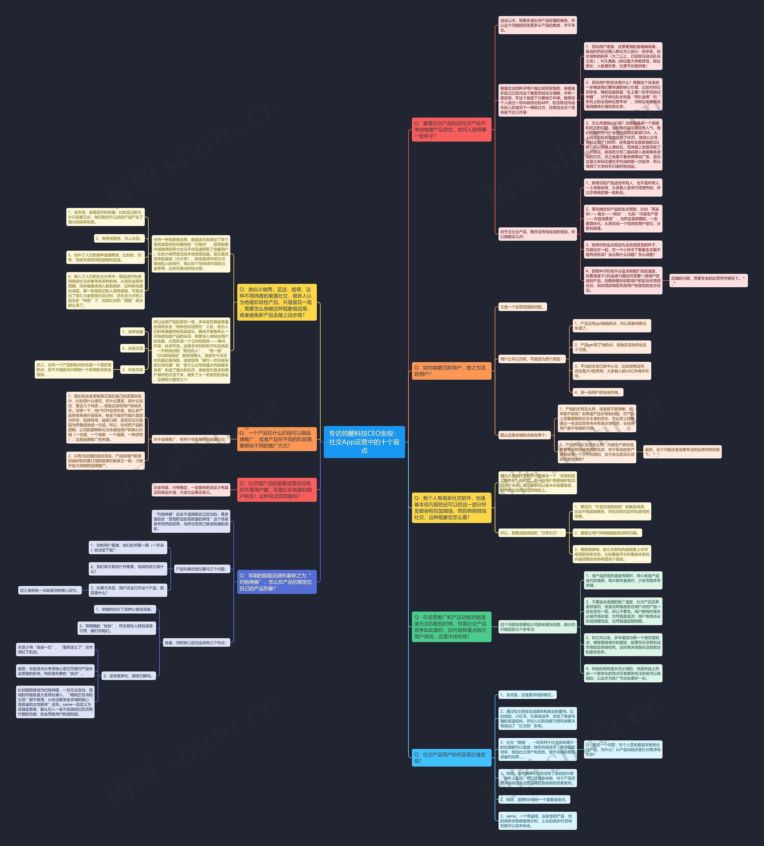 专访帅醒科技CEO张俊：社交App运营中的十个盲点思维导图