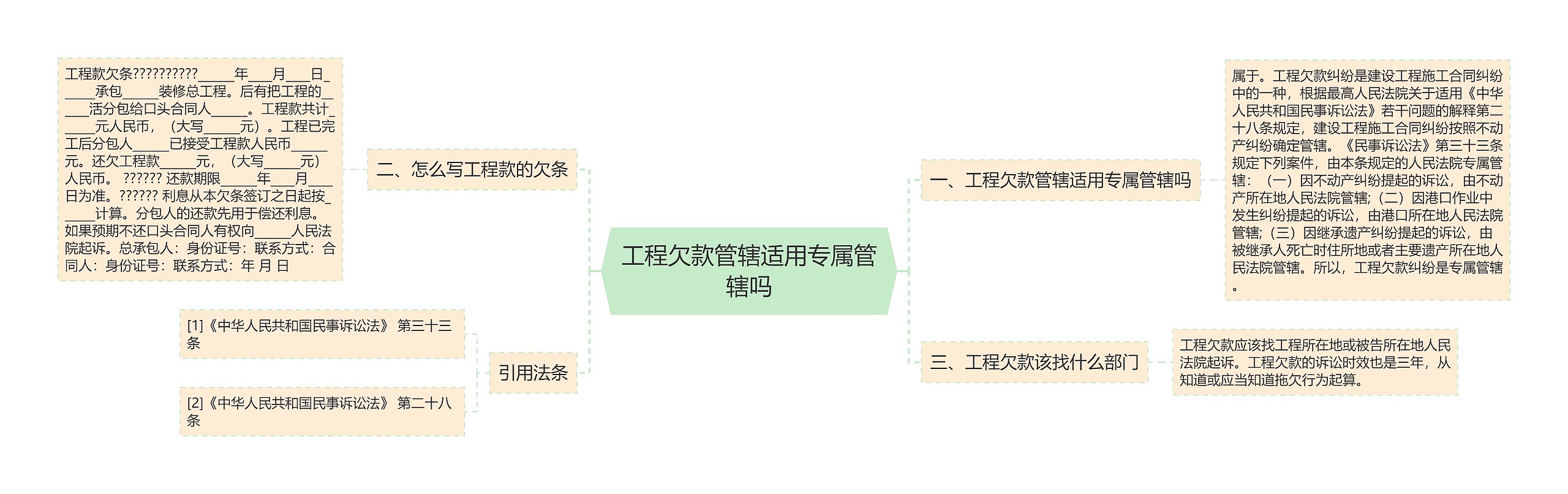 工程欠款管辖适用专属管辖吗