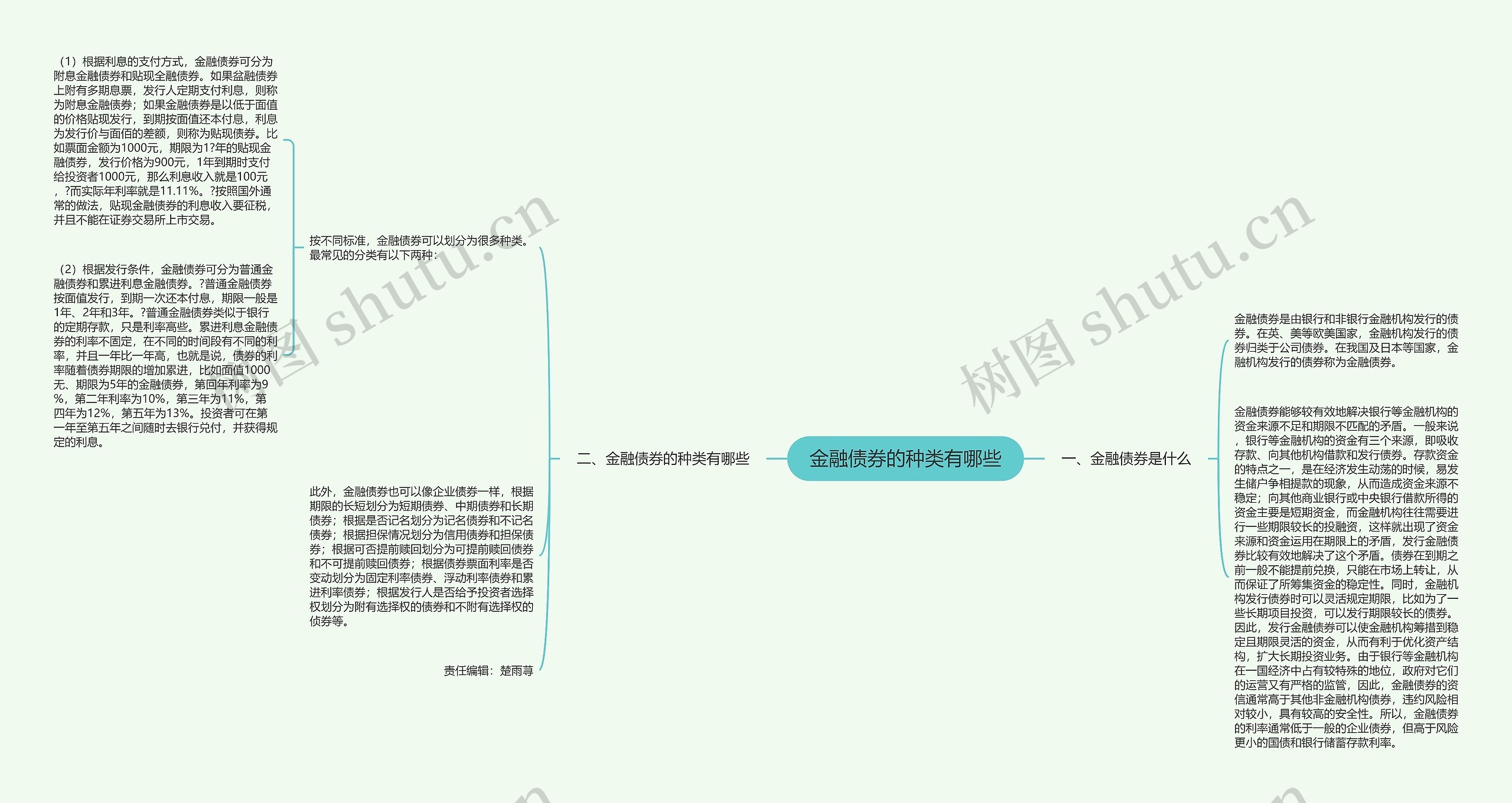 金融债券的种类有哪些